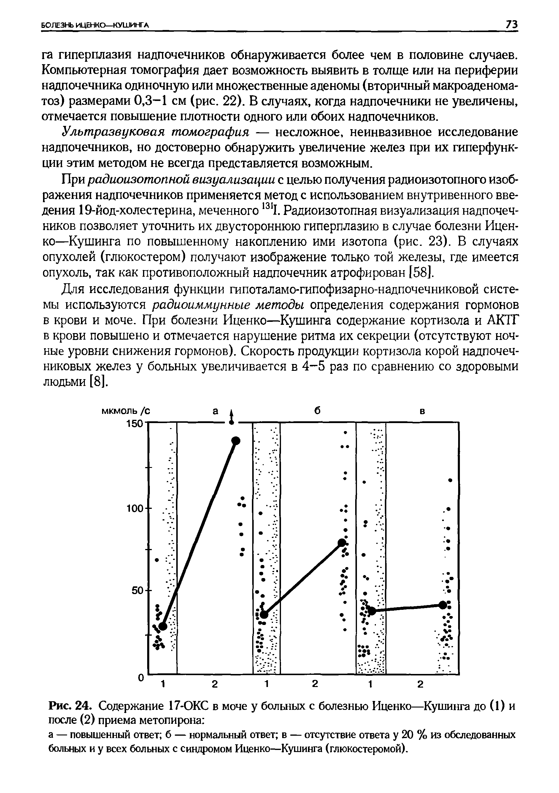 Рис. 24. Содержание 17-ОКС в моче у больных с болезнью Иценко—Кушинга до (1) и после (2) приема метопирона ...