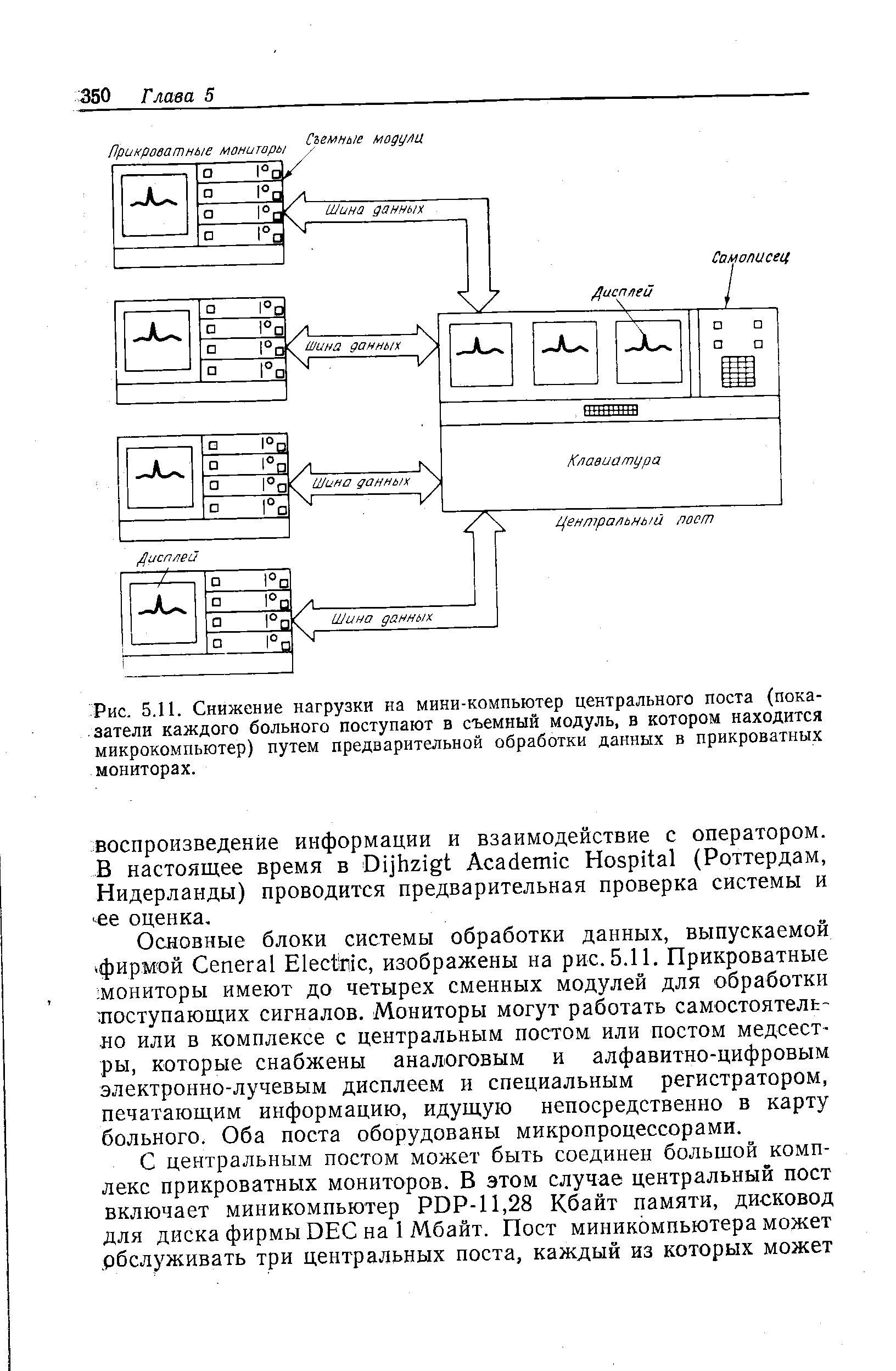 Рис. 5.11. Снижение нагрузки на мини-компьютер центрального поста (показатели каждого больного поступают в съемный модуль, в котором находится микрокомпьютер) путем предварительной обработки данных в прикроватных мониторах.