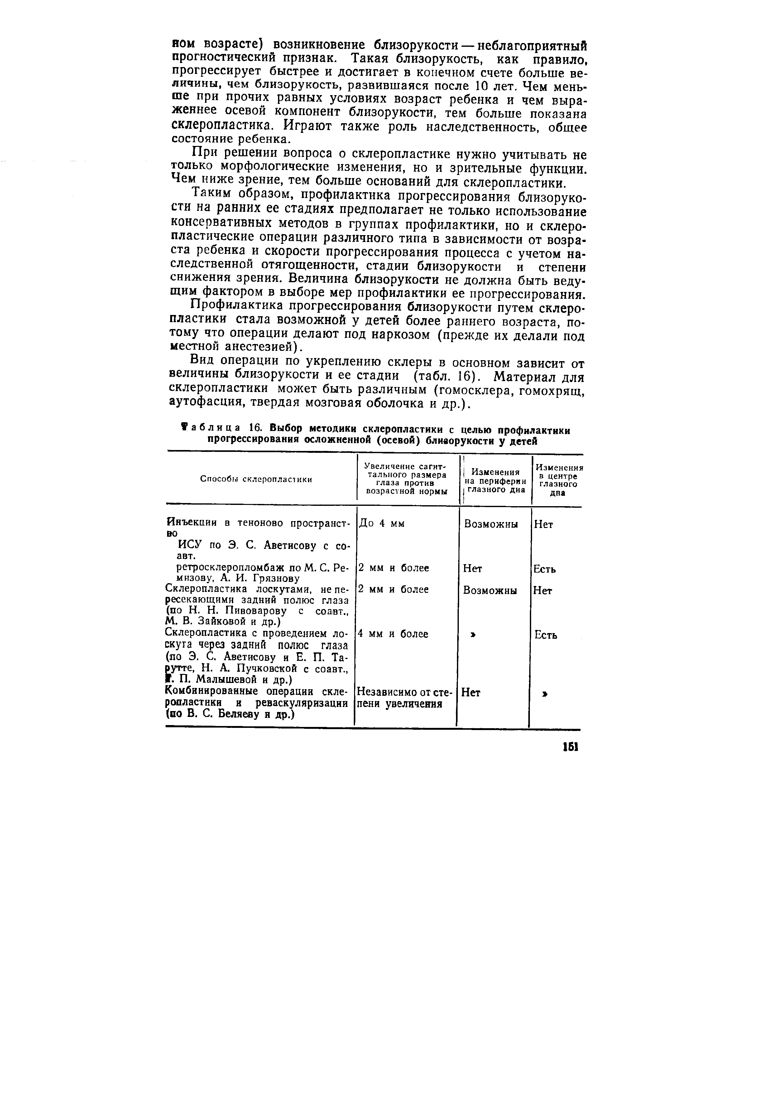 Таблица 16. Выбор методики склеропластики с целью профилактики прогрессирования осложненной (осевой) бливорукости у детей...