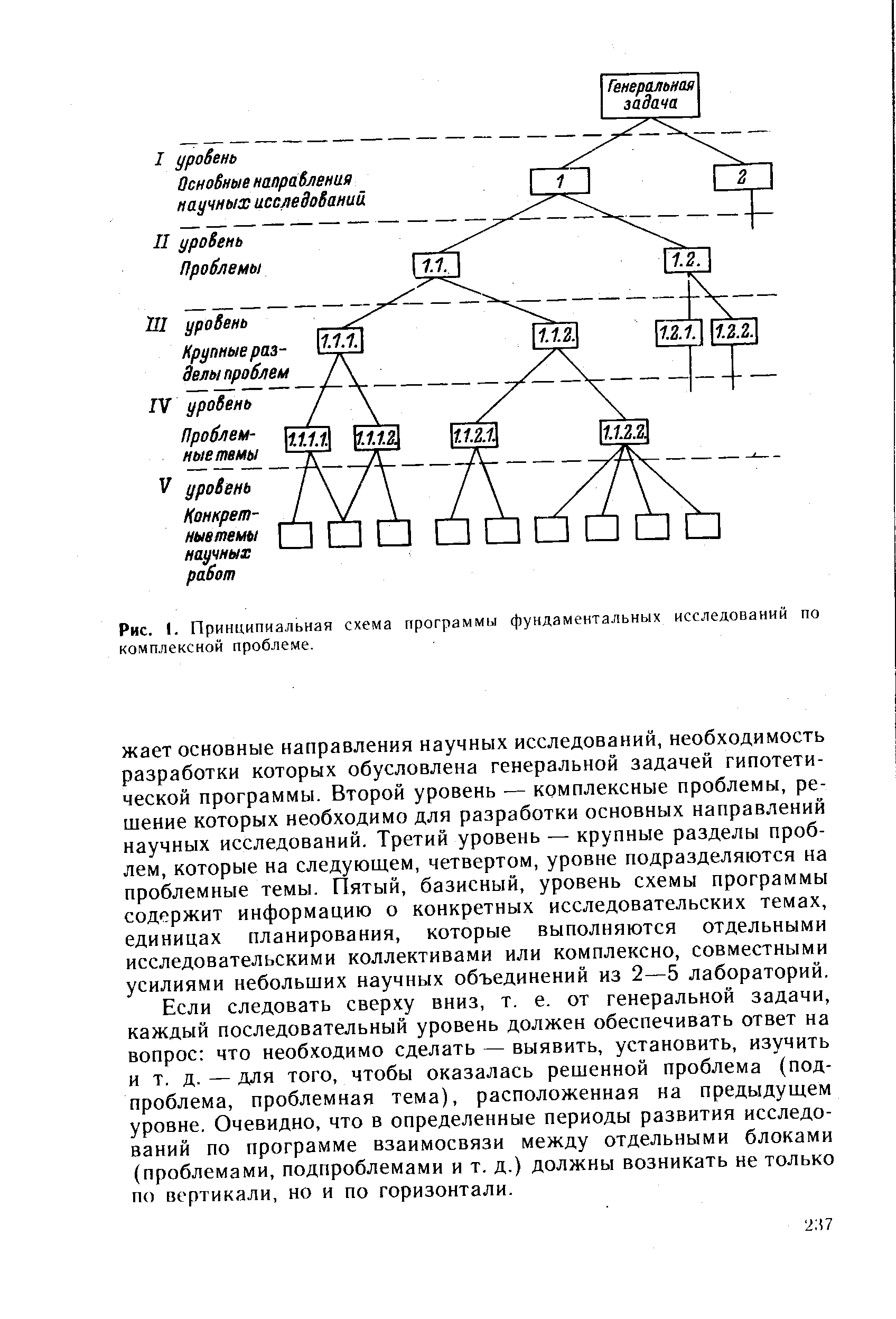 Рис. I. Принципиальная схема программы фундаментальных исследований по комплексной проблеме.