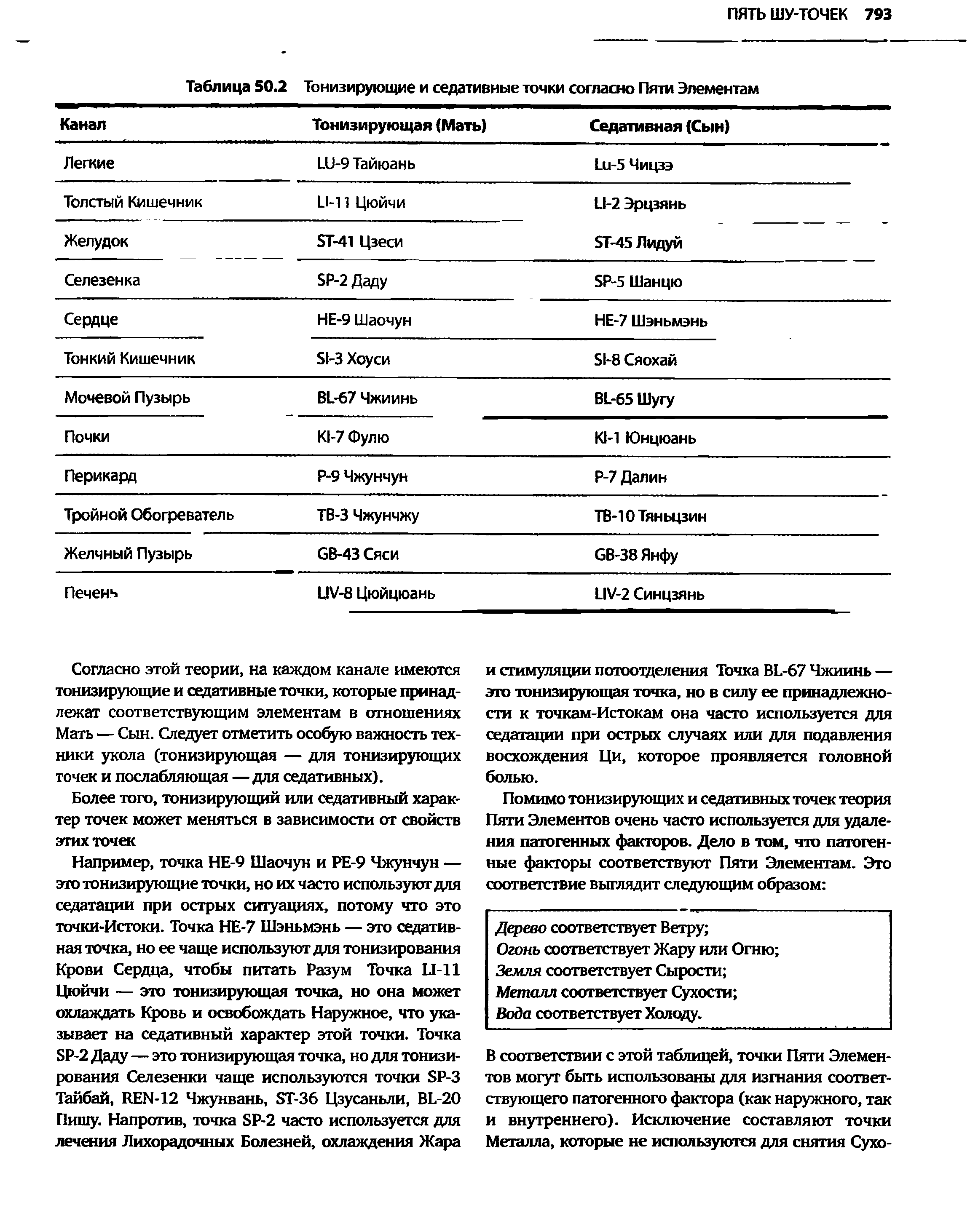 Таблица 50.2 Тонизирующие и седативные точки согласно Пяти Элементам ...