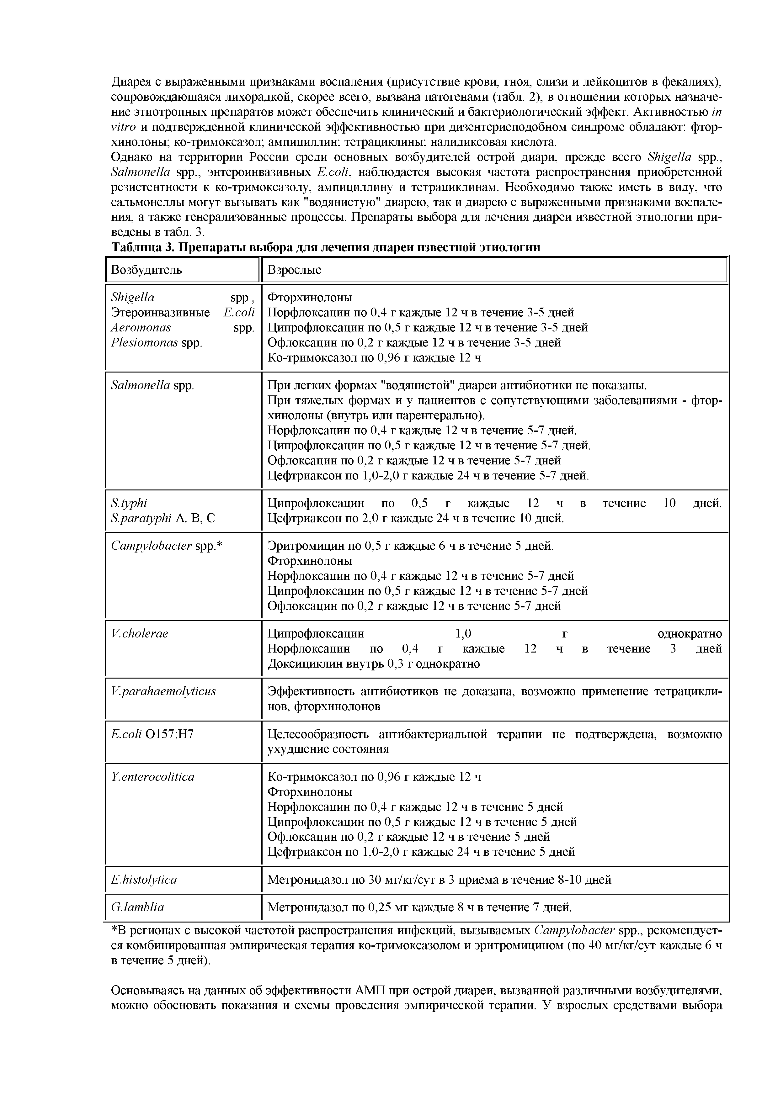 Таблица 3. Препараты выбора для лечения диареи известной этиологии...