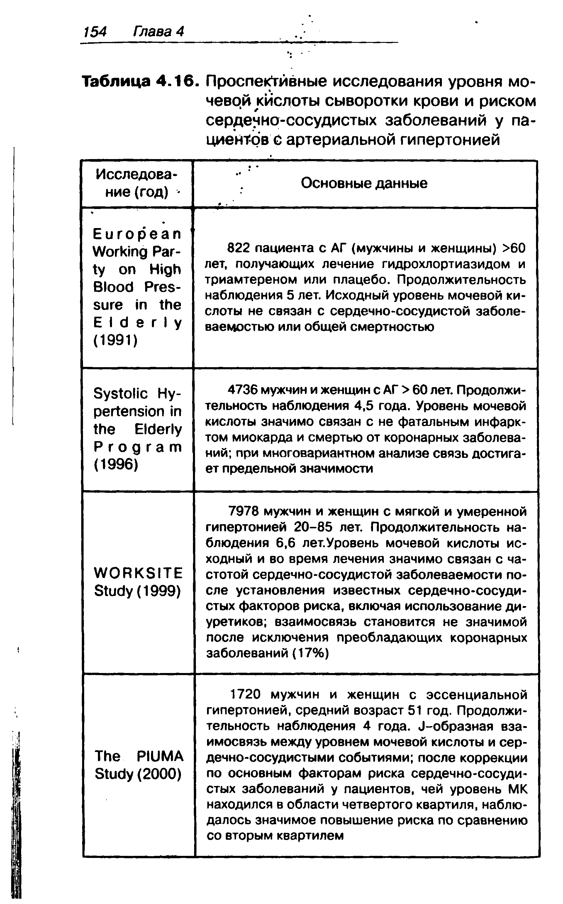 Таблица 4.16. Проспективные исследования уровня мочевой кислоты сыворотки крови и риском сердечно-сосудистых заболеваний у пациентов С артериальной гипертонией...