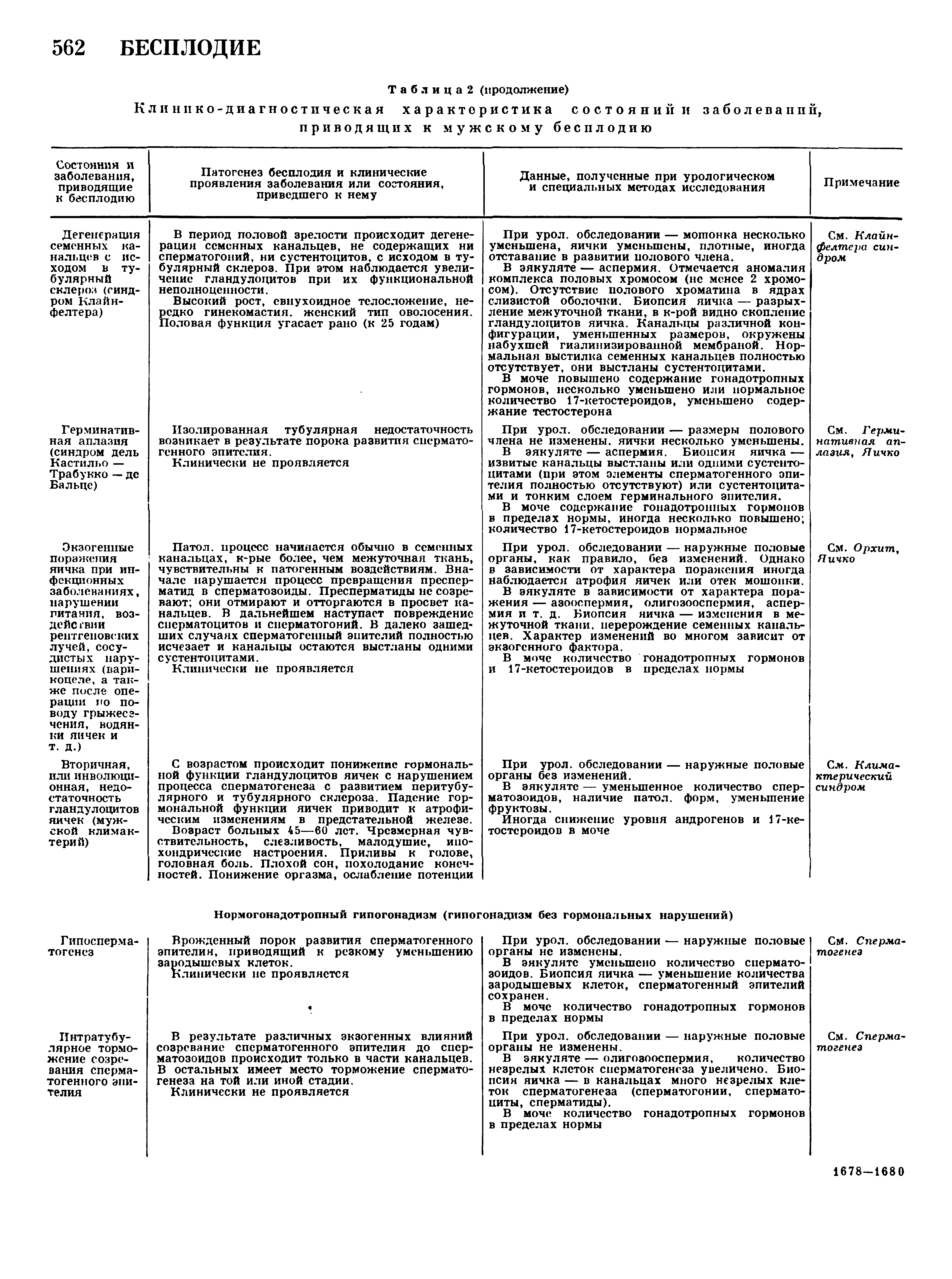 Таблица2 (продолжение) Клинико-диагностическая характеристика состояний и заболевании, приводящих к мужскому бесплодию...