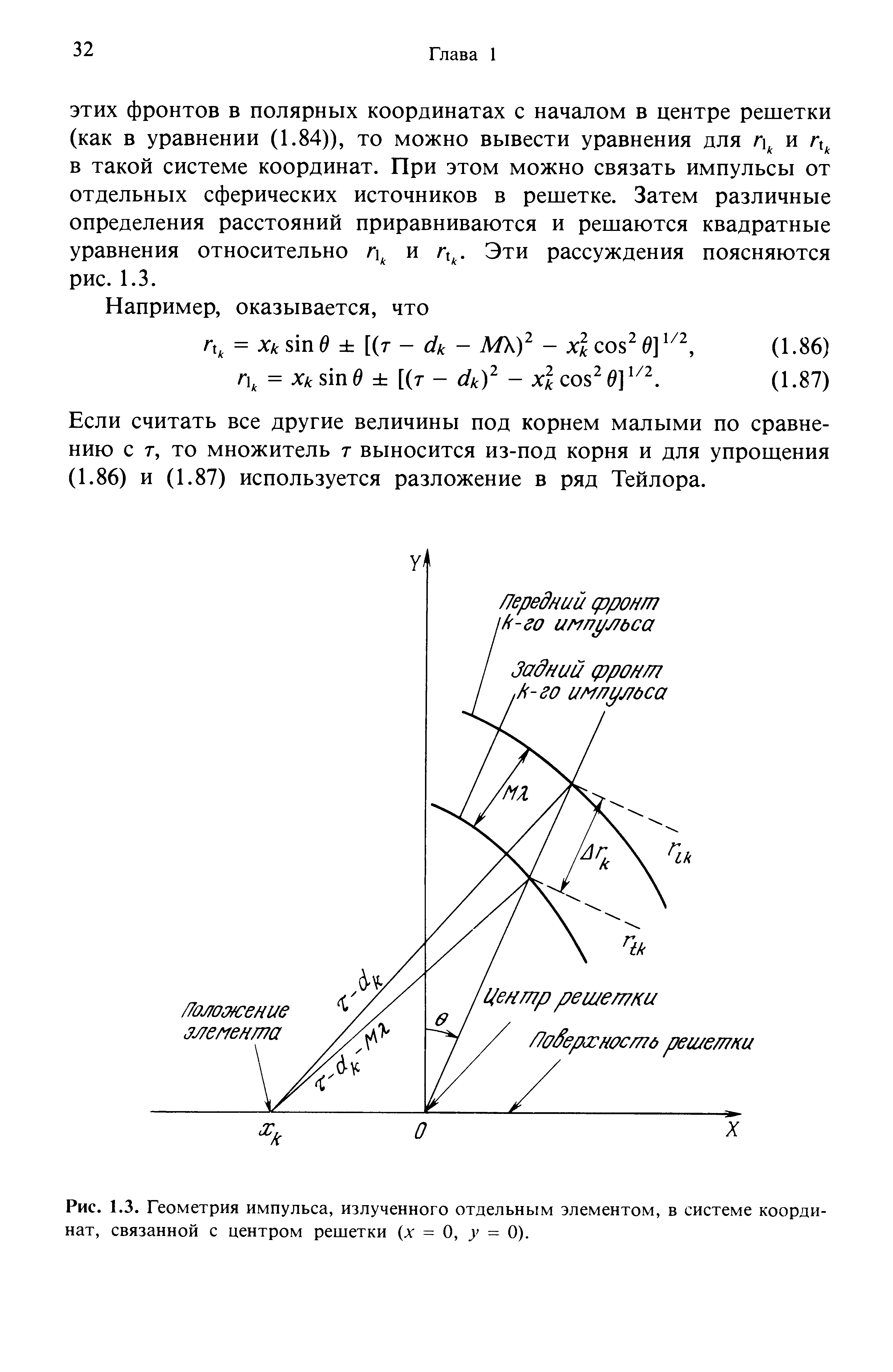 Рис. 1.3. Геометрия импульса, излученного отдельным элементом, в системе координат, связанной с центром решетки (х = 0, у - 0).