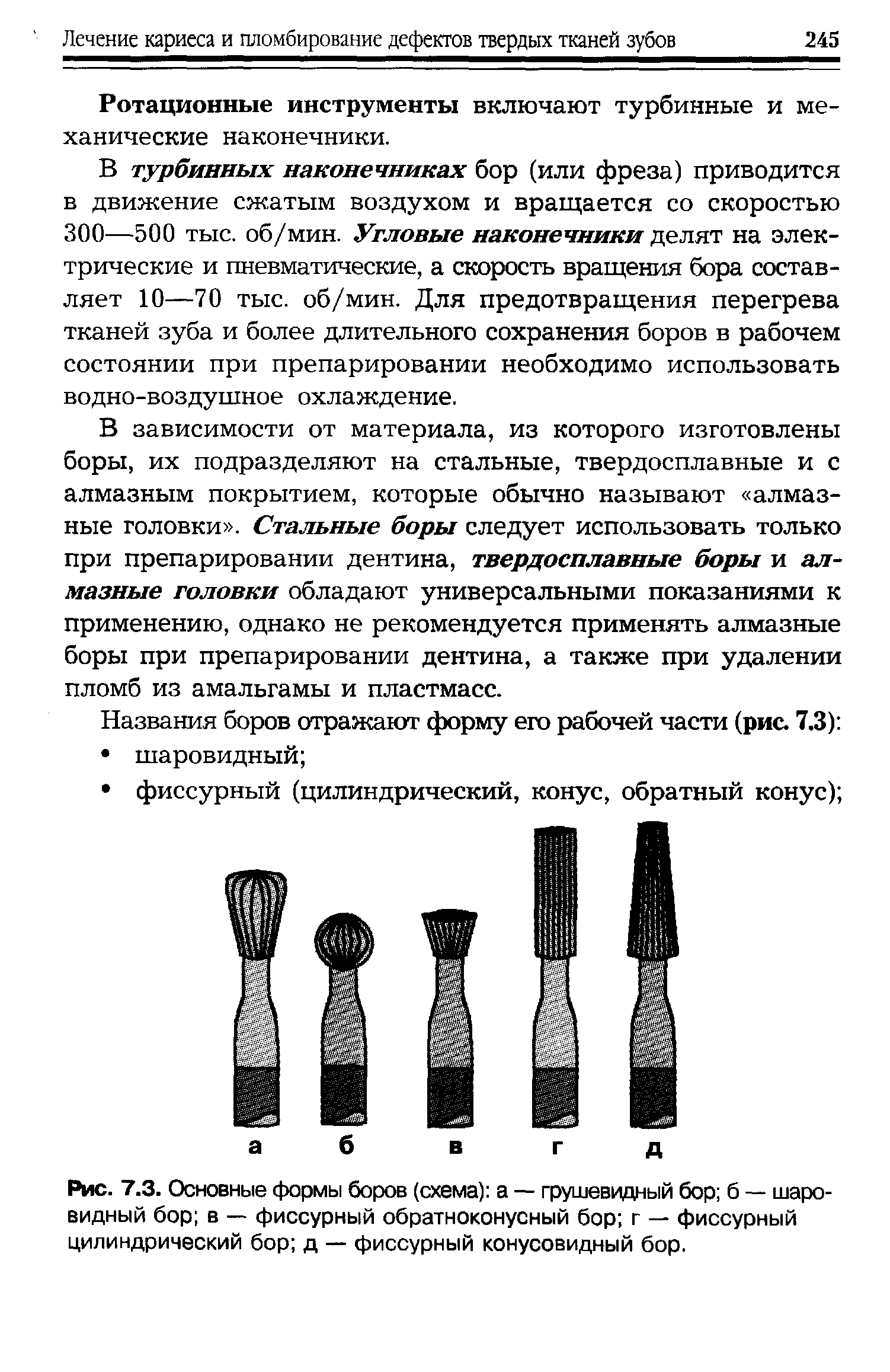 Рис. 7.3. Основные формы боров (схема) а — грушевидный бор б — шаровидный бор в — фиссурный обратноконусный бор г — фиссурный цилиндрический бор д — фиссурный конусовидный бор.