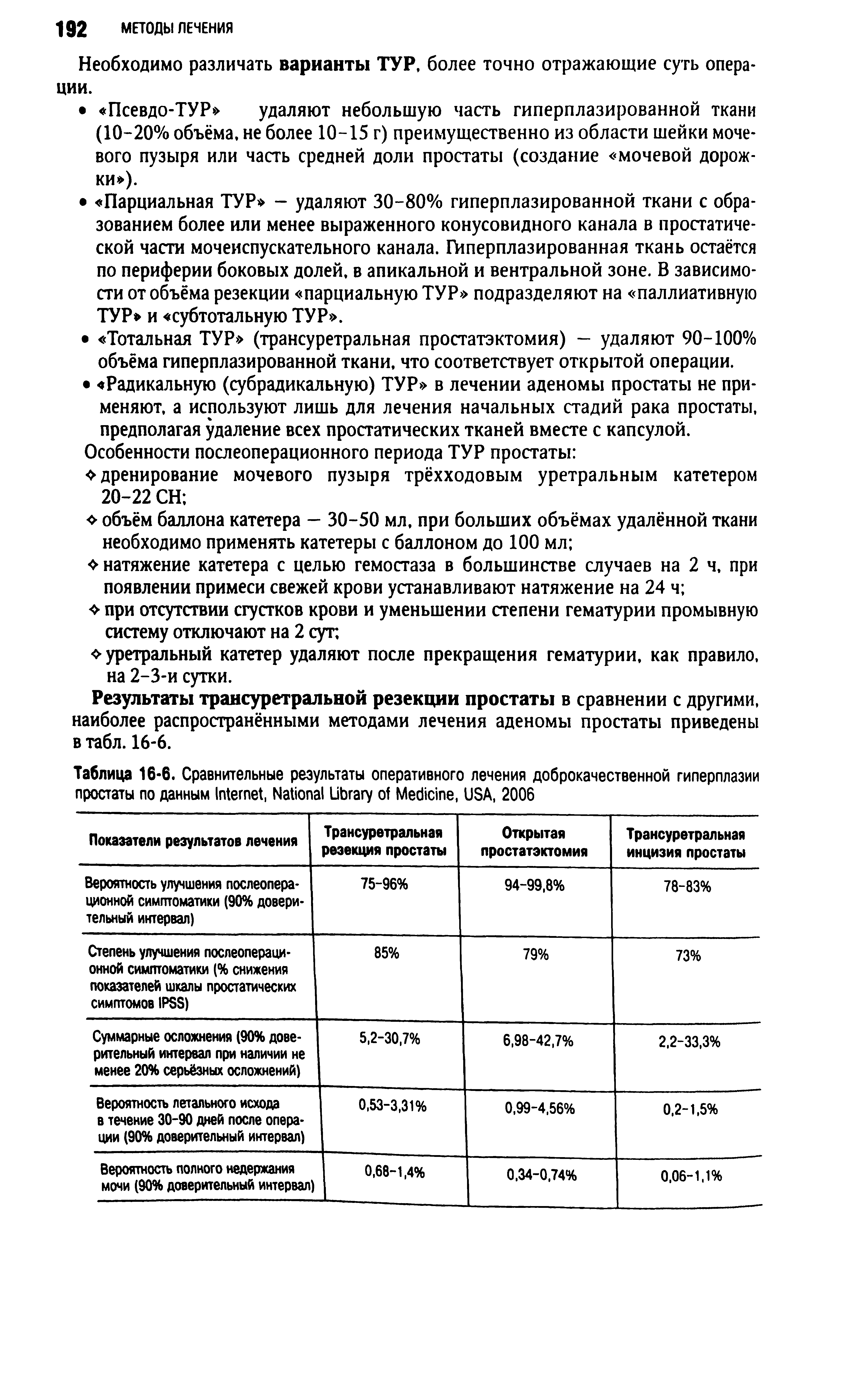 Таблица 16-6. Сравнительные результаты оперативного лечения доброкачественной гиперплазии простаты по данным I , N L M , USA, 2006...