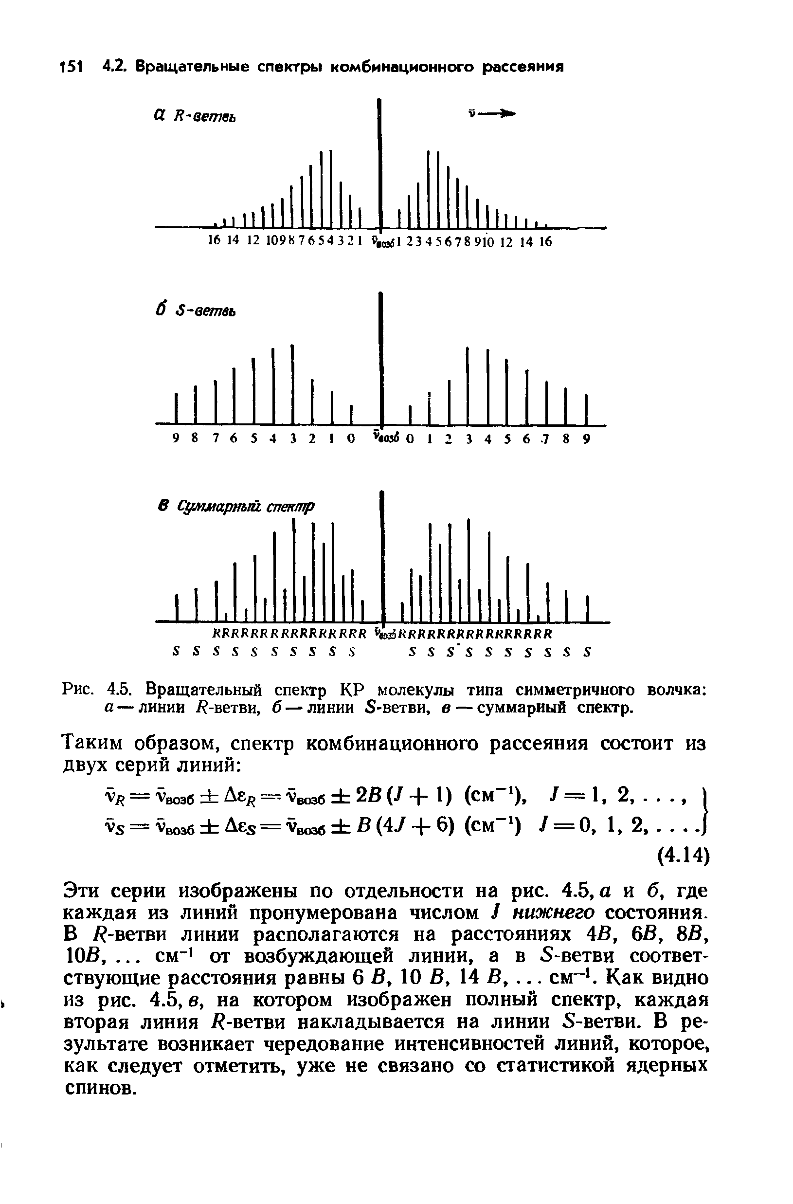 Рис. 4.5. Вращательный спектр КР молекулы типа симметричного волчка а—линии Р-ветви, б — линии 5-ветви, в — суммарный спектр.