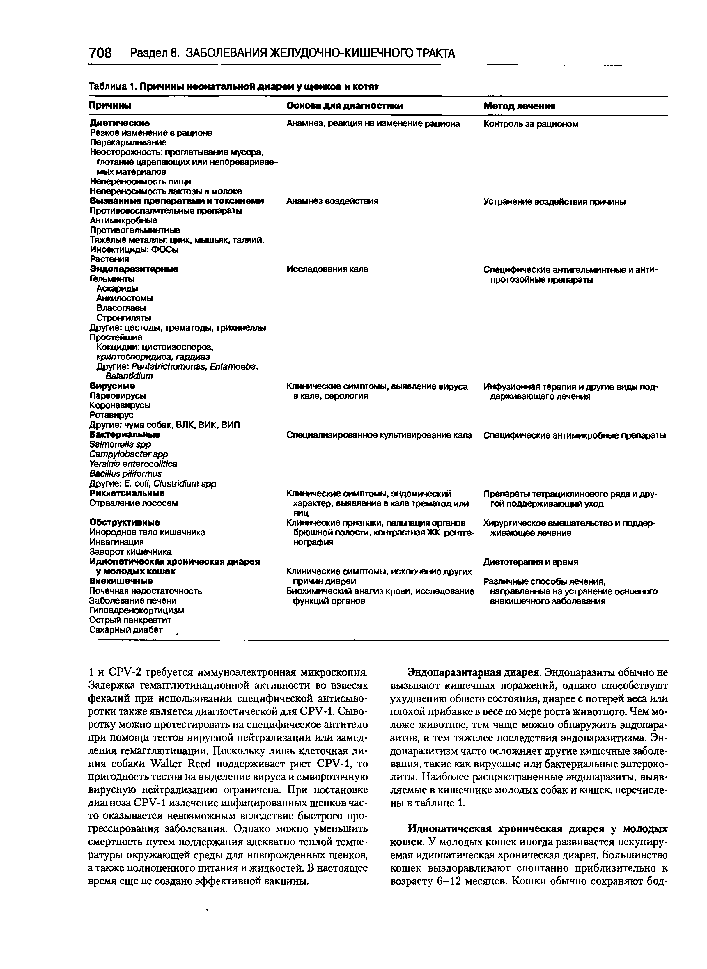 Таблица 1. Причины неонатальной диареи у щенков и котят...