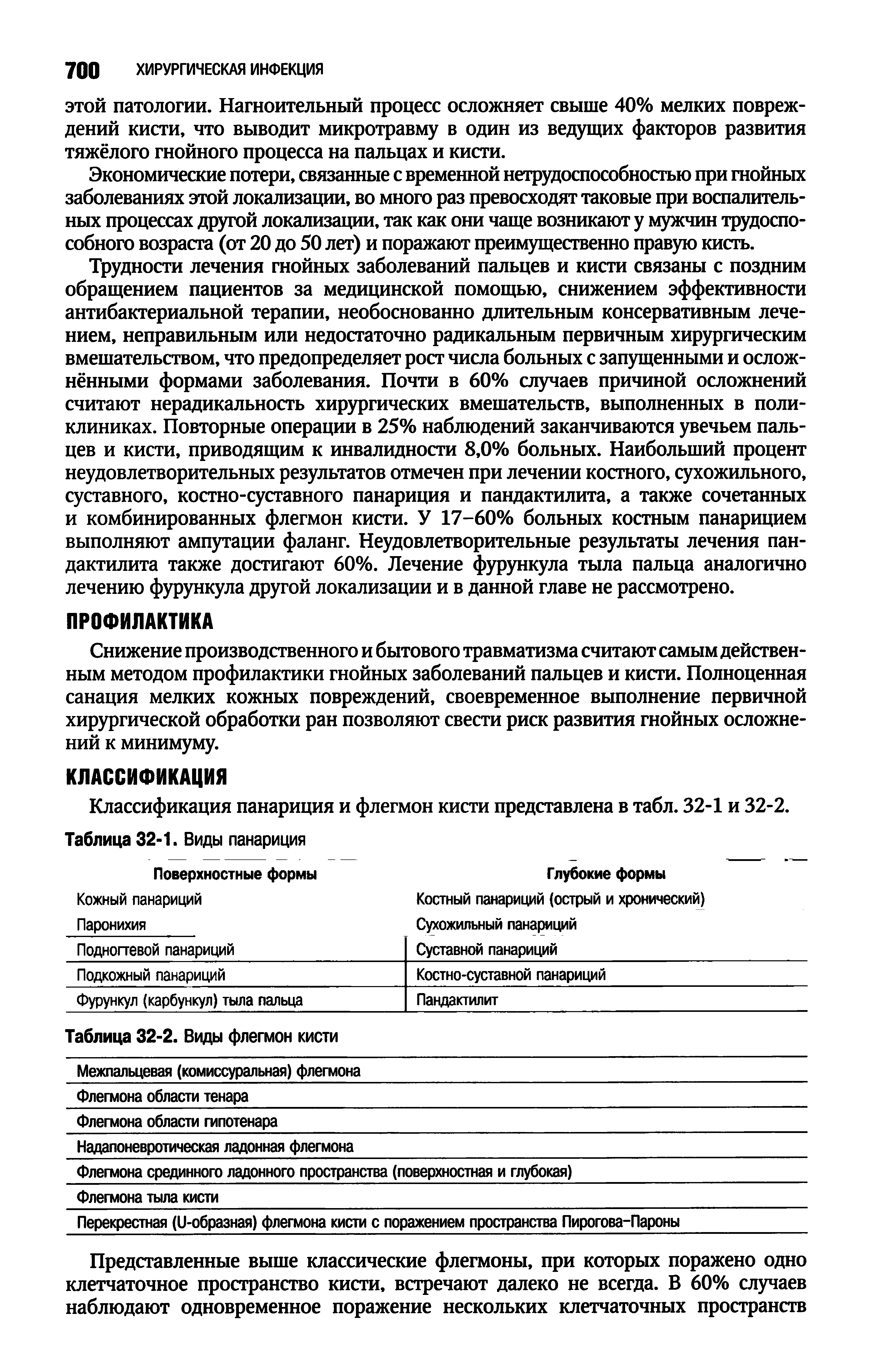 Таблица 32-1. Виды панариция Поверхностные формы Кожный панариций Паронихия Поднопевой панариций Глубокие формы Костный панариций (острый и хронический) Сухожильный панариций Суставной панариций...