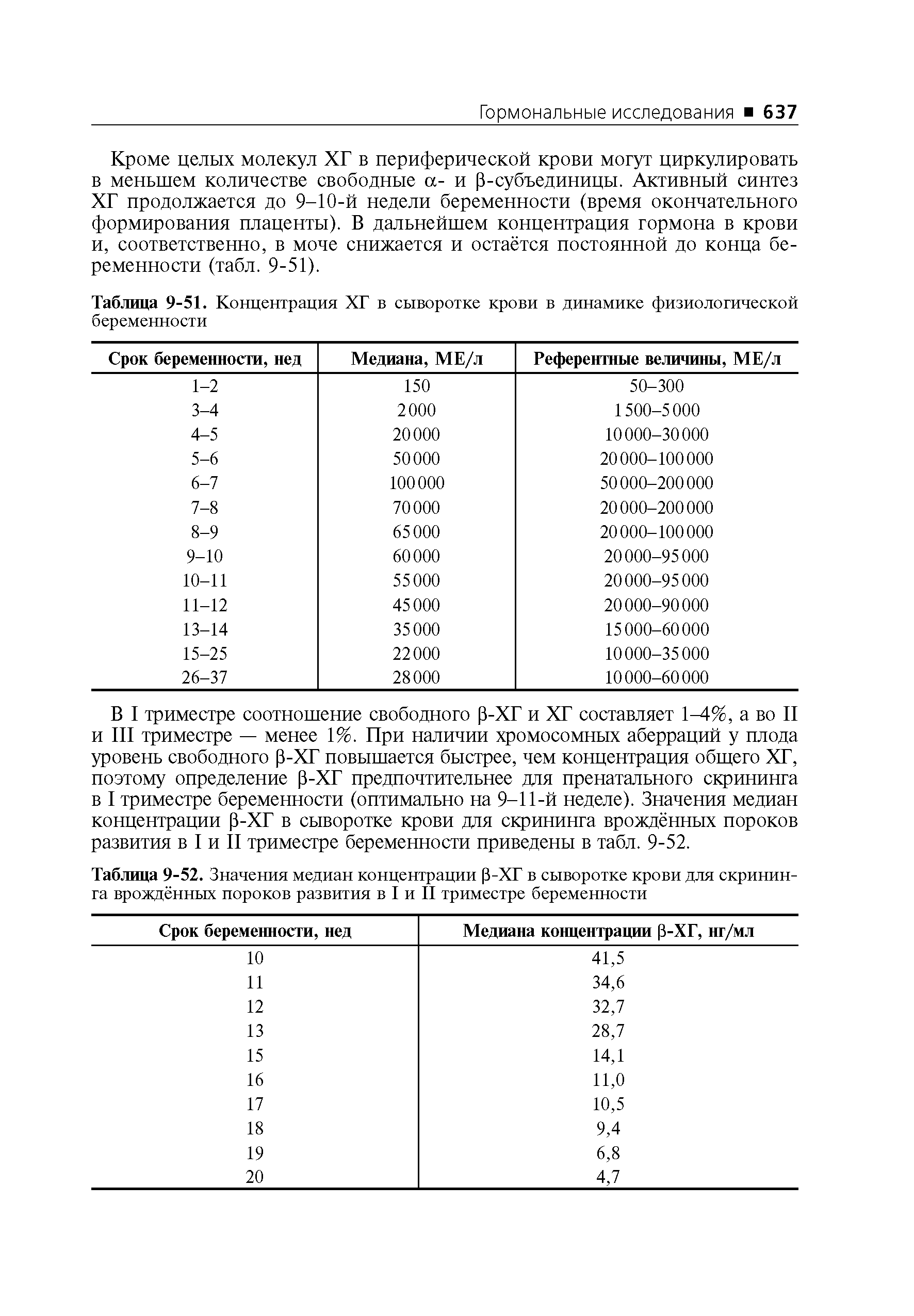 Таблица 9-52. Значения медиан концентрации Р-ХГ в сыворотке крови для скрининга врожденных пороков развития в I и II триместре беременности...
