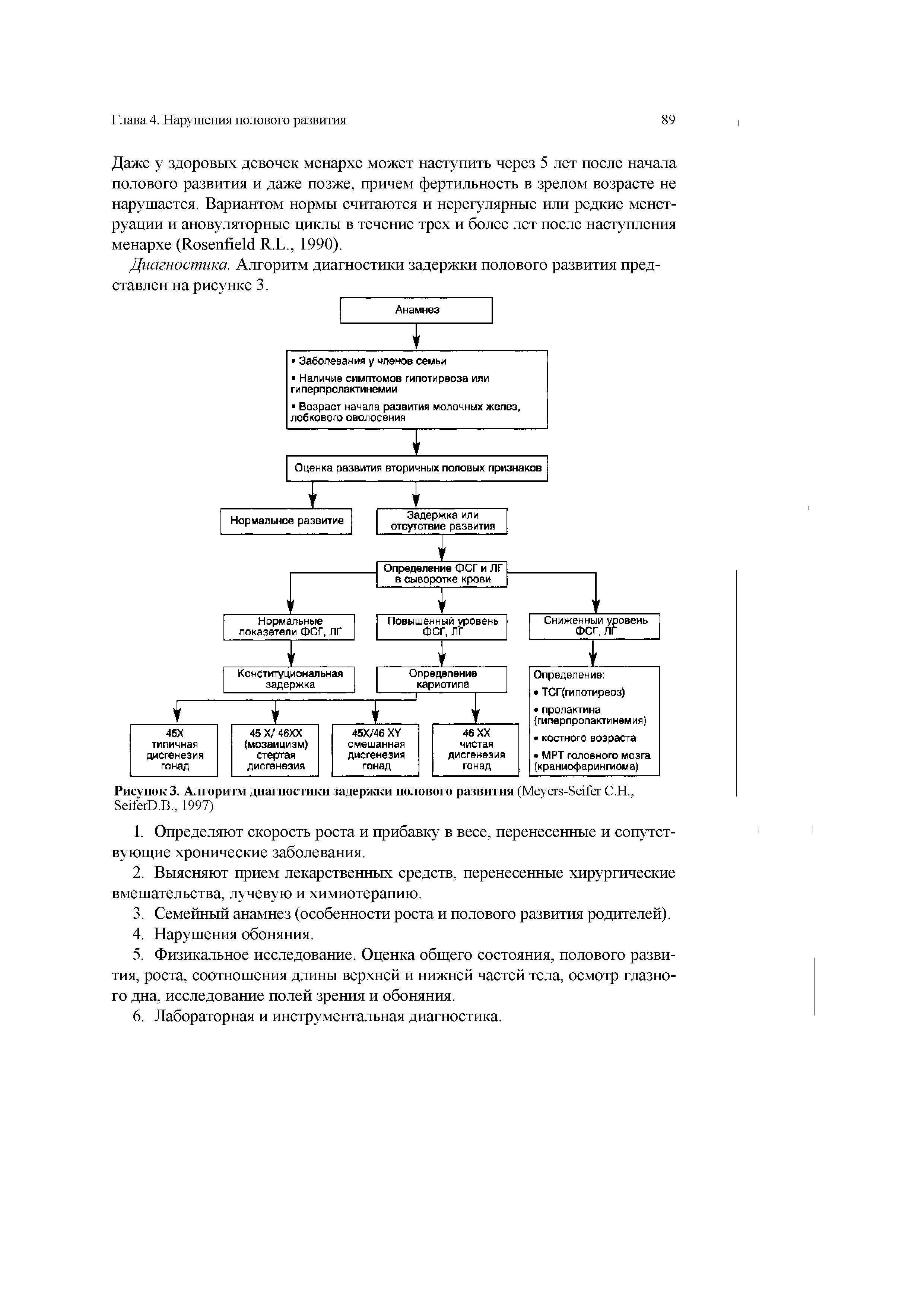 Рисунок 3. Алгоритм диагностики задержки полового развития (M -S С.Н., S D.B., 1997)...