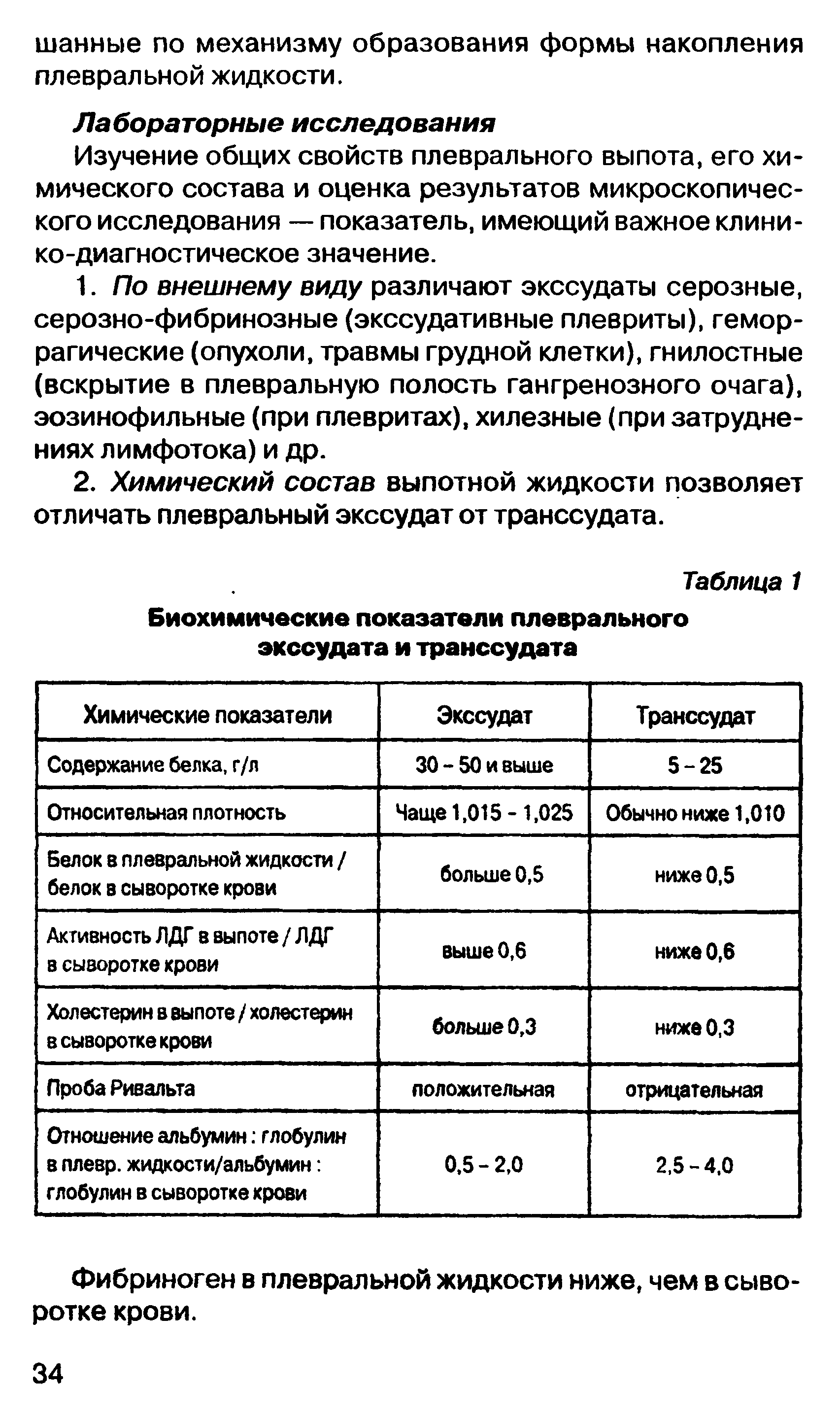 Таблица 1 Биохимические показатели плеврального экссудата и транссудата...