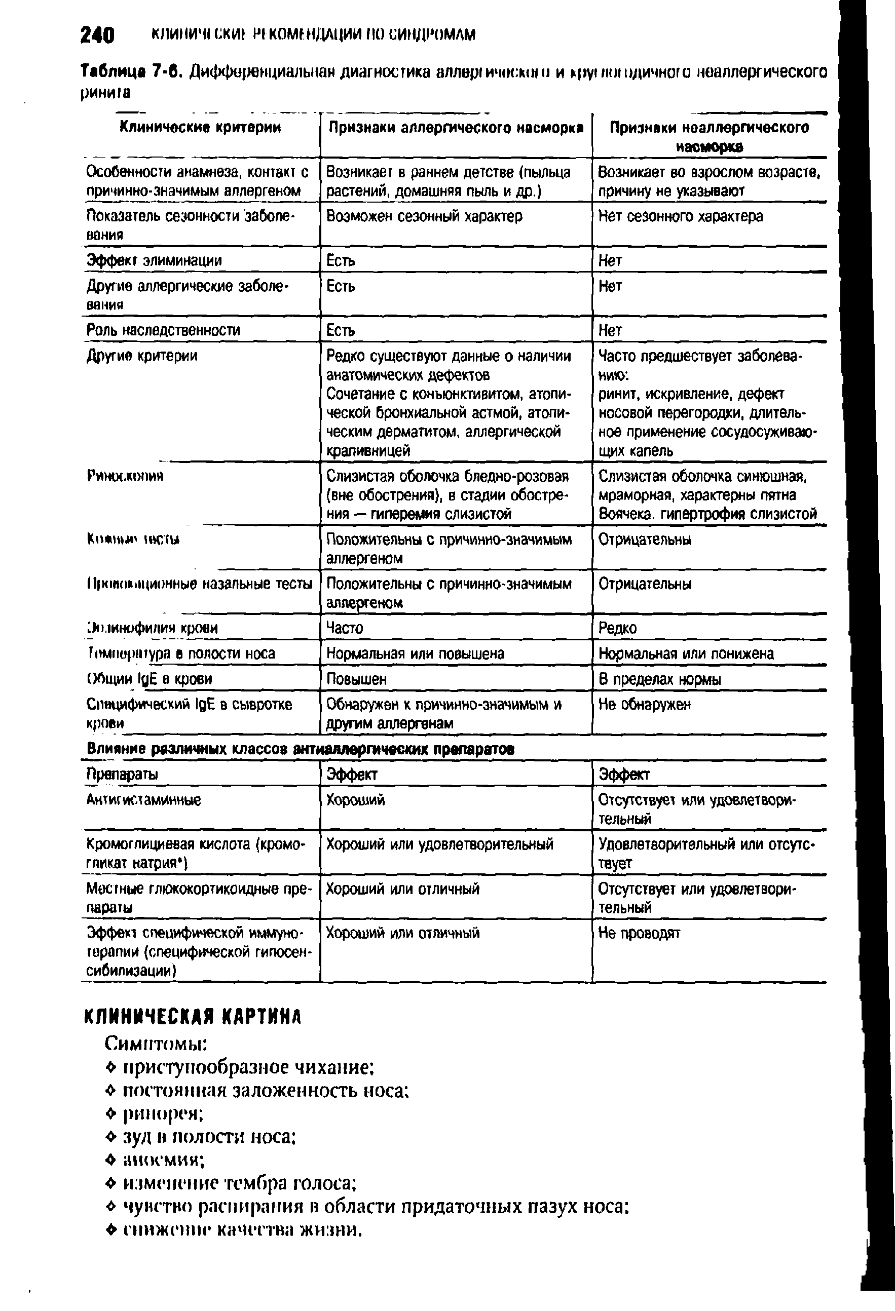 Таблица 7-6. Дифференциальна диагностика аллер ичосыи< и мтуиниодичного неаллергического ринию...