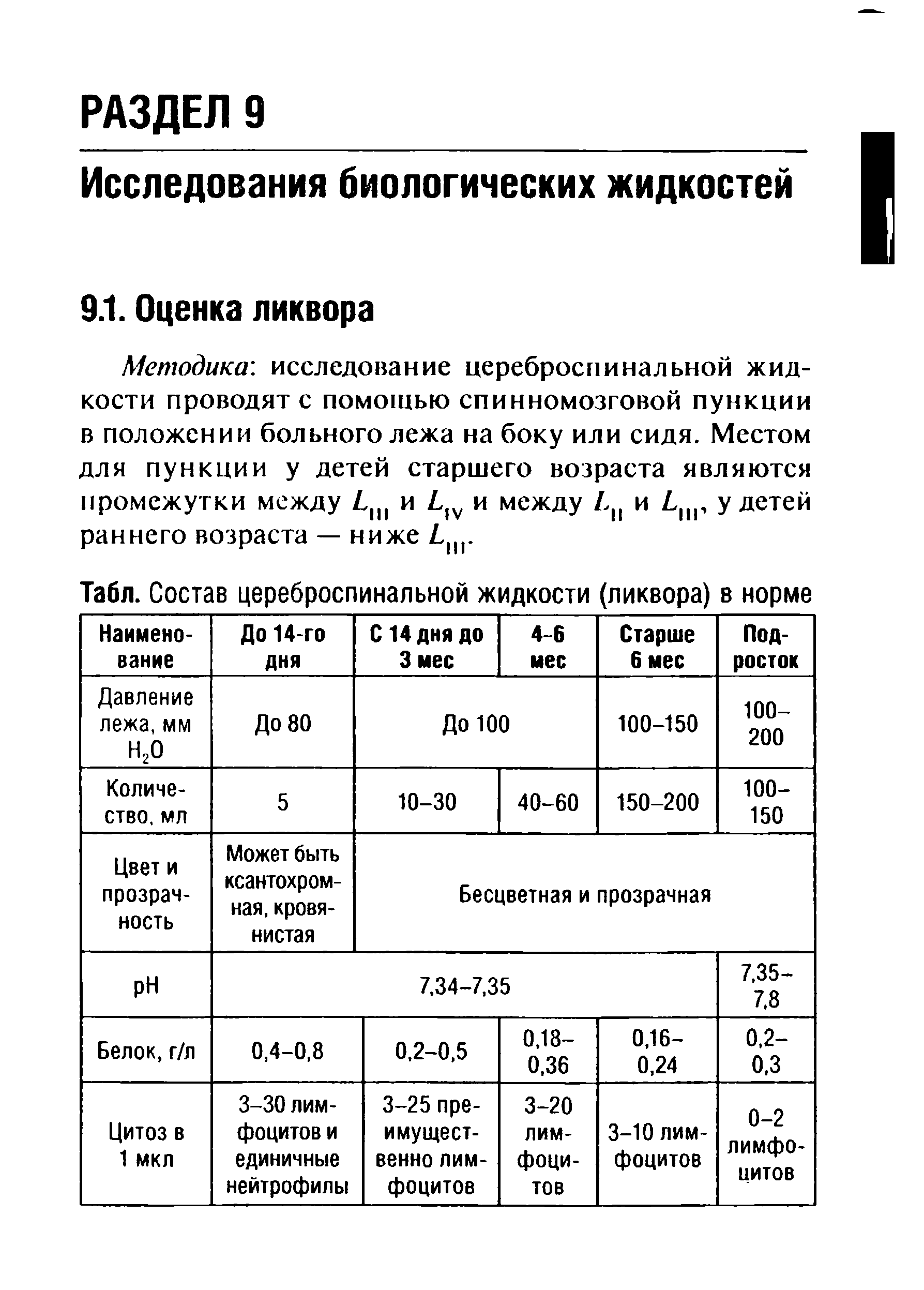 Табл. Состав цереброспинальной жидкости (ликвора) в норме...