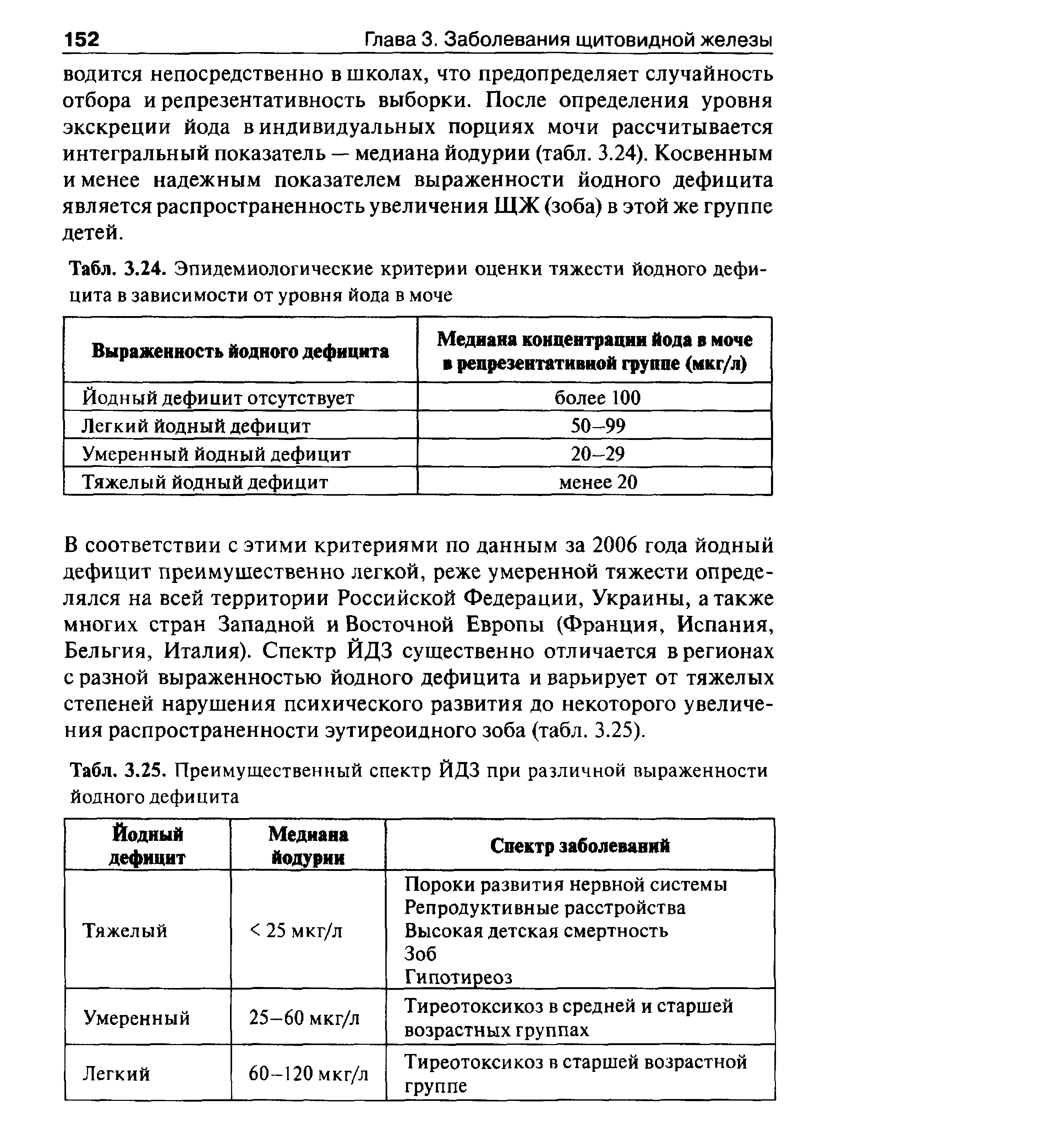 Табл. 3.24. Эпидемиологические критерии оценки тяжести йодного дефицита в зависимости от уровня йода в моче...