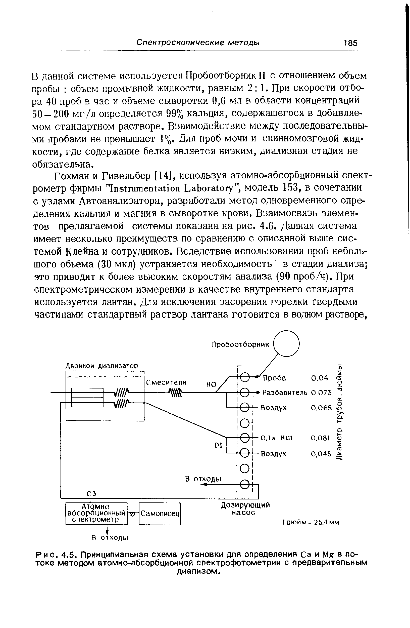Рис. 4.5. Принципиальная схема установки для определения Са и Мг в потоке методом атомно-абсорбционной спектрофотометрии с предварительным диализом.