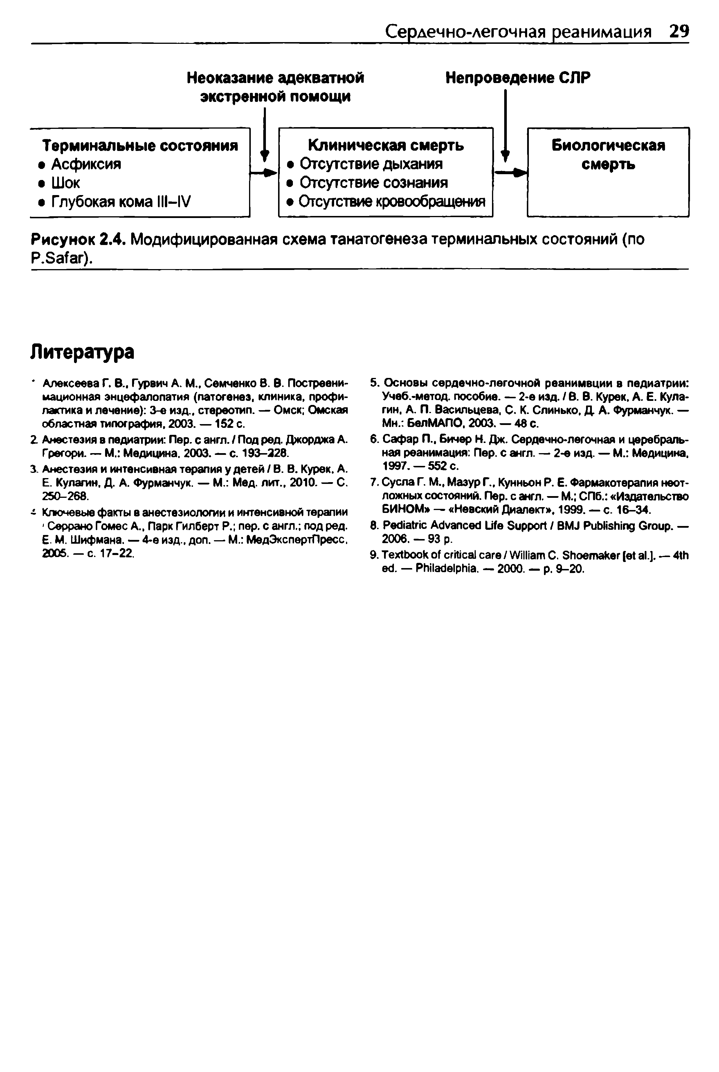 Рисунок 2.4. Модифицированная схема танатогенеза терминальных состояний (по P.S ). ...