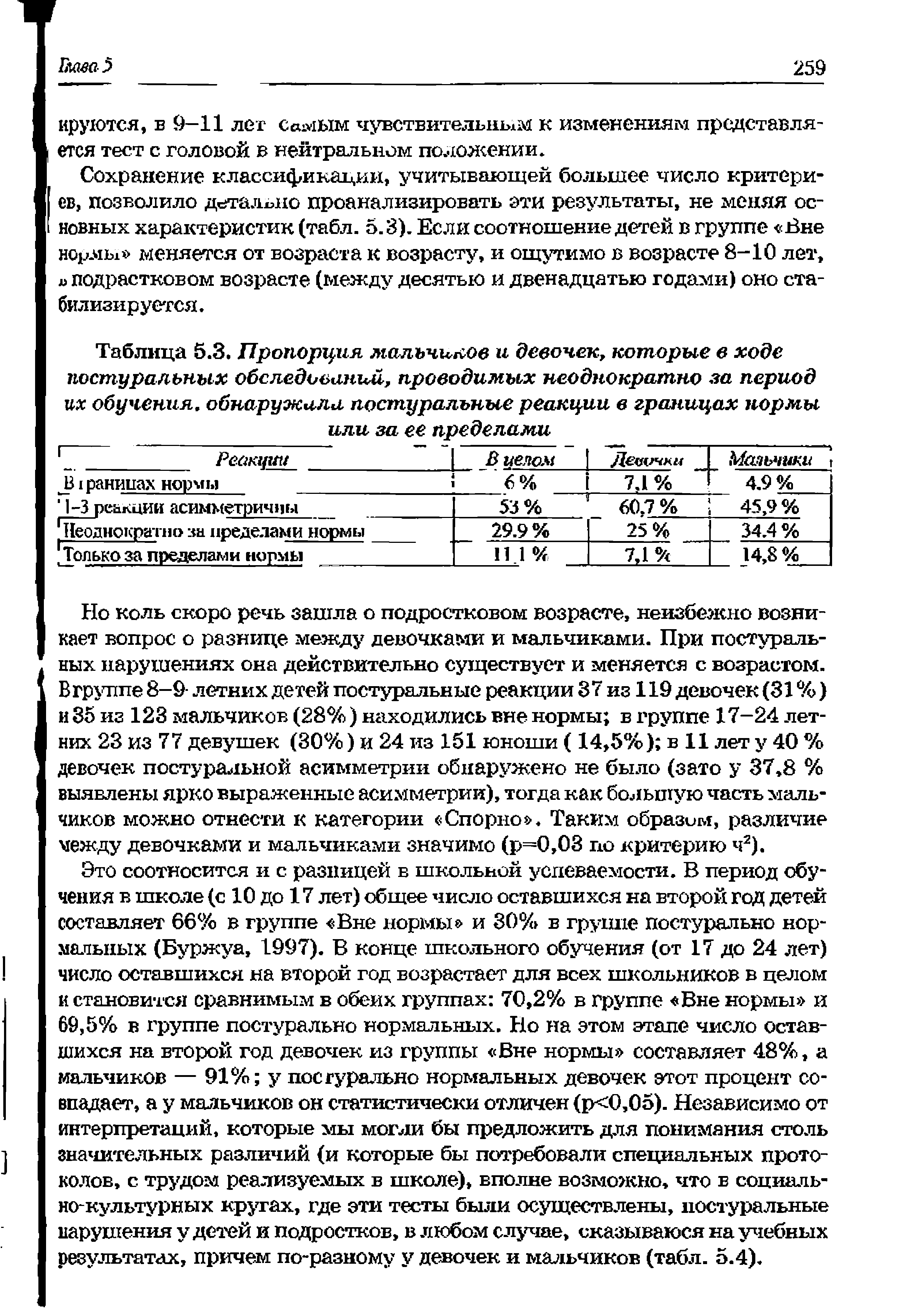 Таблица 5.3. Пропорция мальчиков и девочек, которые в ходе постуральных обследований, проводимых неоднократно за период их обучения, обнаружили постуральные реакции в границах нормы или за ее пределами...