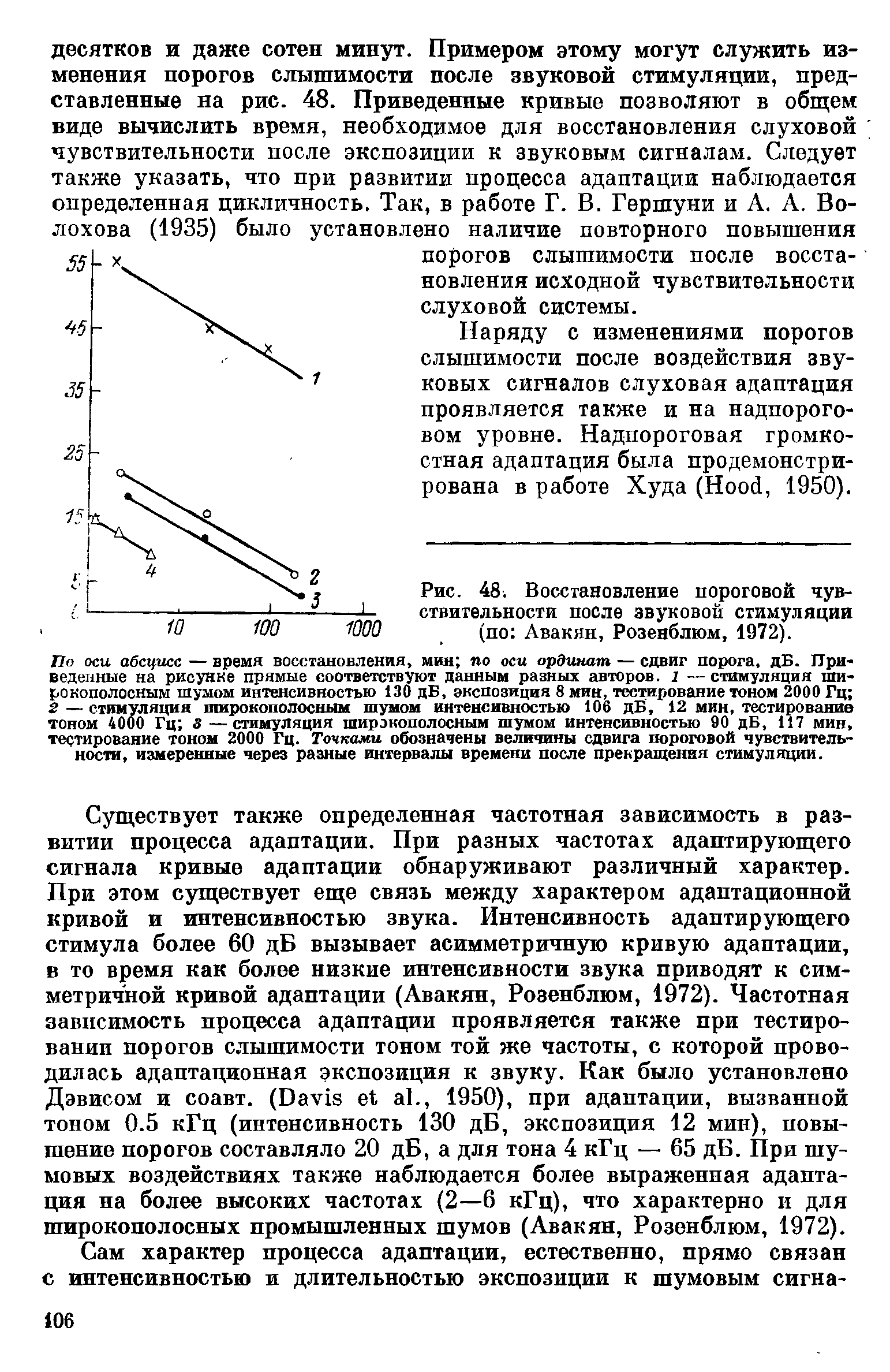 Рис. 48. Восстановление пороговой чувствительности после звуковой стимуляции (по Авакян, Розенблюм, 1972).