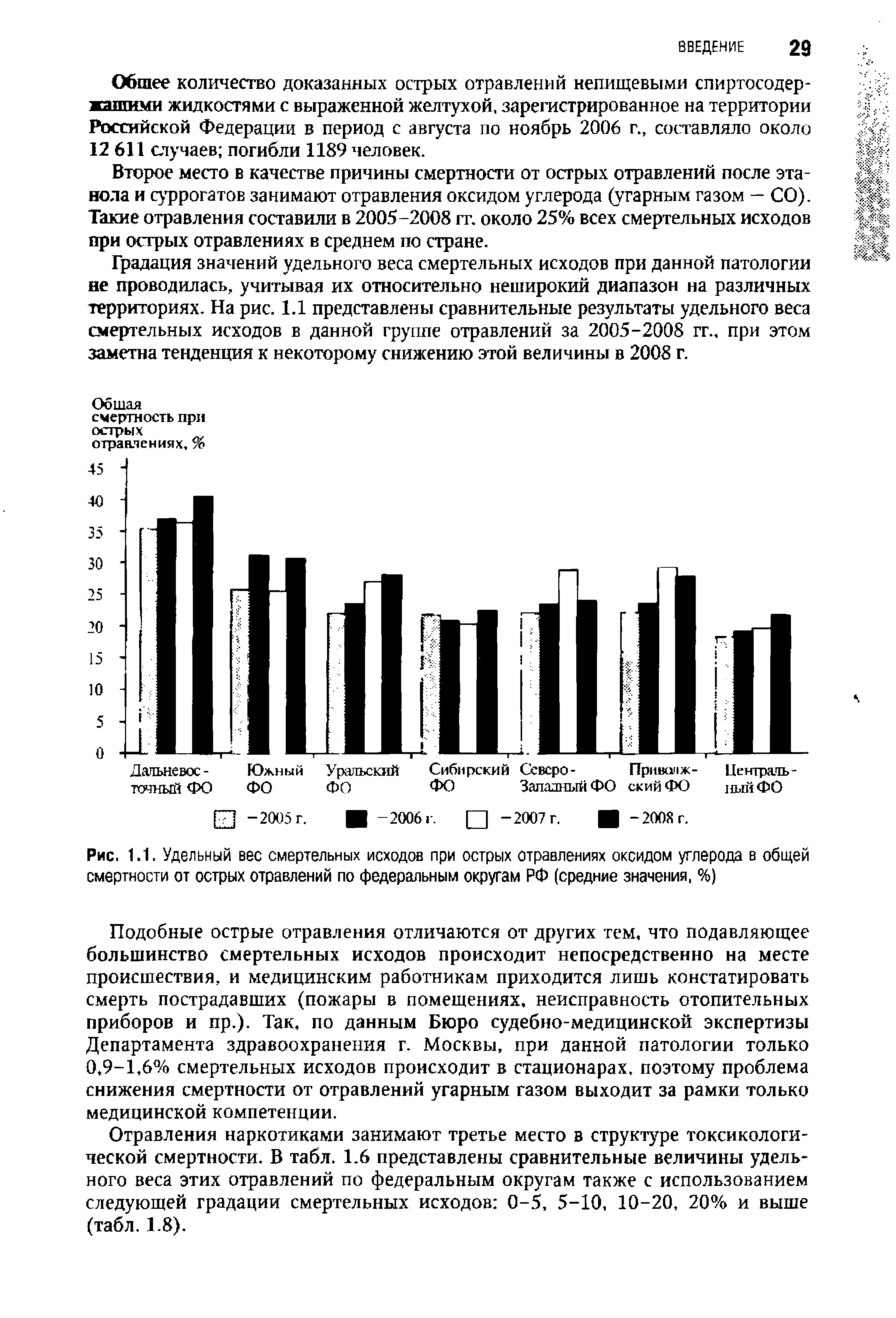 Рис. 1.1. Удельный вес смертельных исходов при острых отравлениях оксидом углерода в общей смертности от острых отравлений по федеральным округам РФ (средние значения, %)...