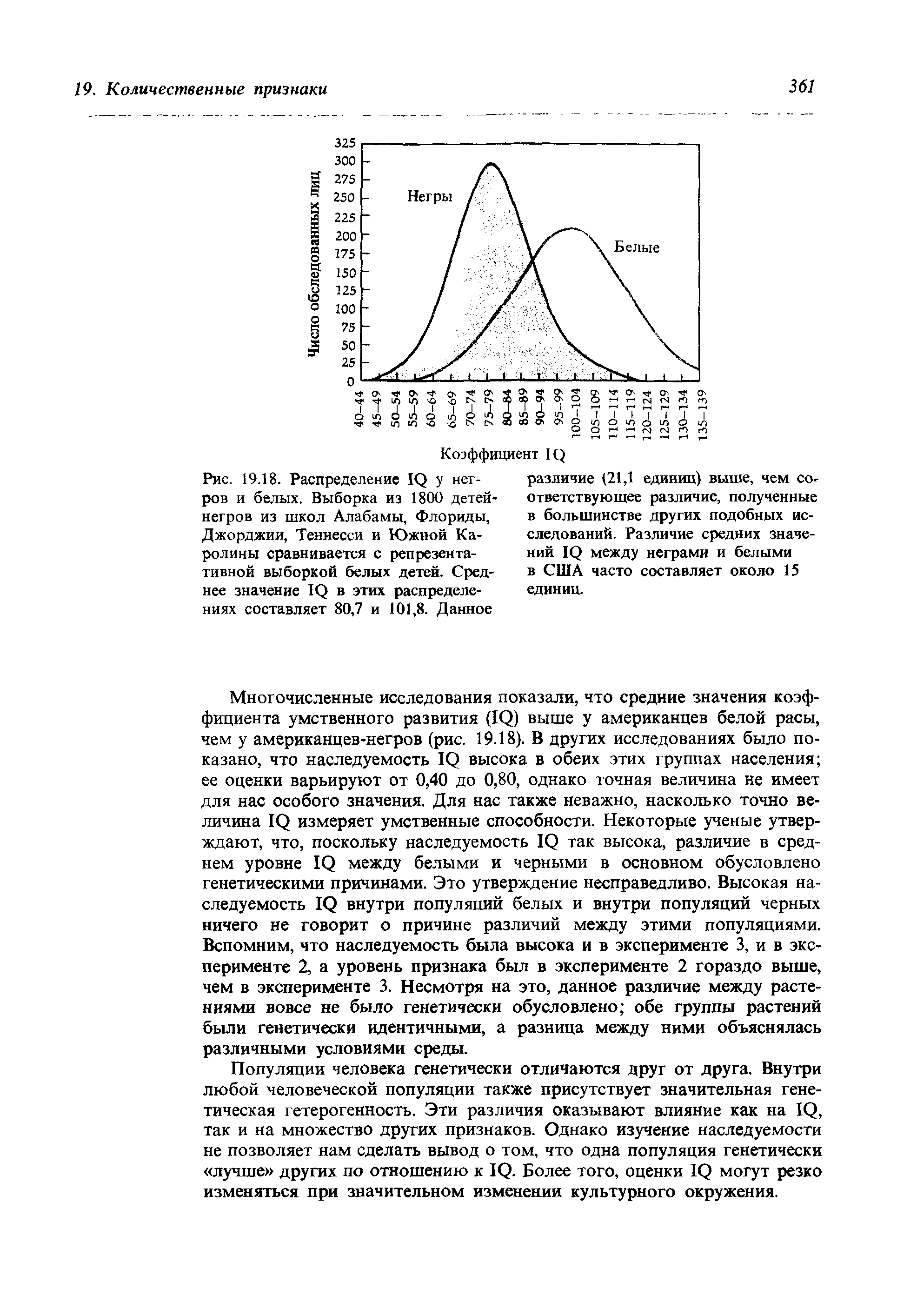 Рис. 19.18. Распределение IQ у негров и белых. Выборка из 1800 детей-негров из школ Алабамы, Флориды, Джорджии, Теннесси и Южной Каролины сравнивается с репрезентативной выборкой белых детей. Среднее значение IQ в этих распределениях составляет 80,7 и 101,8. Данное...