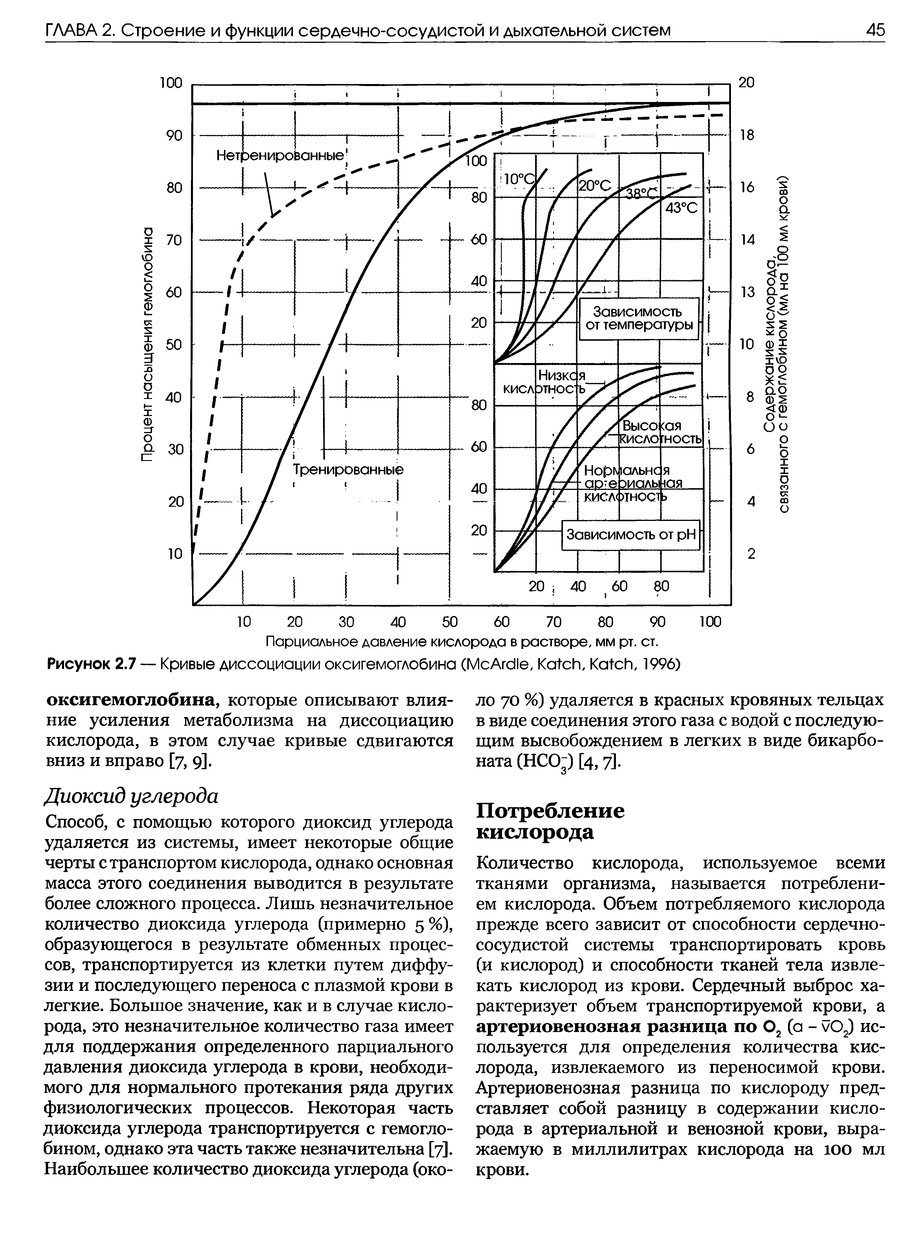 Рисунок 2.7 — Кривые диссоциации оксигемоглобина (M A , K , K , 1996)...