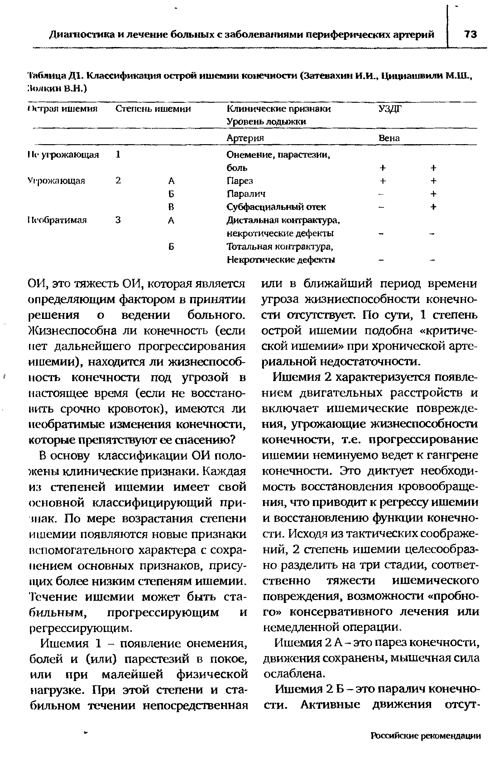 Таблица Д1. Классификация острой ишемии конечности (Затевахин И.И., Цициашвили М.Ш., Золкин В.Н.)...