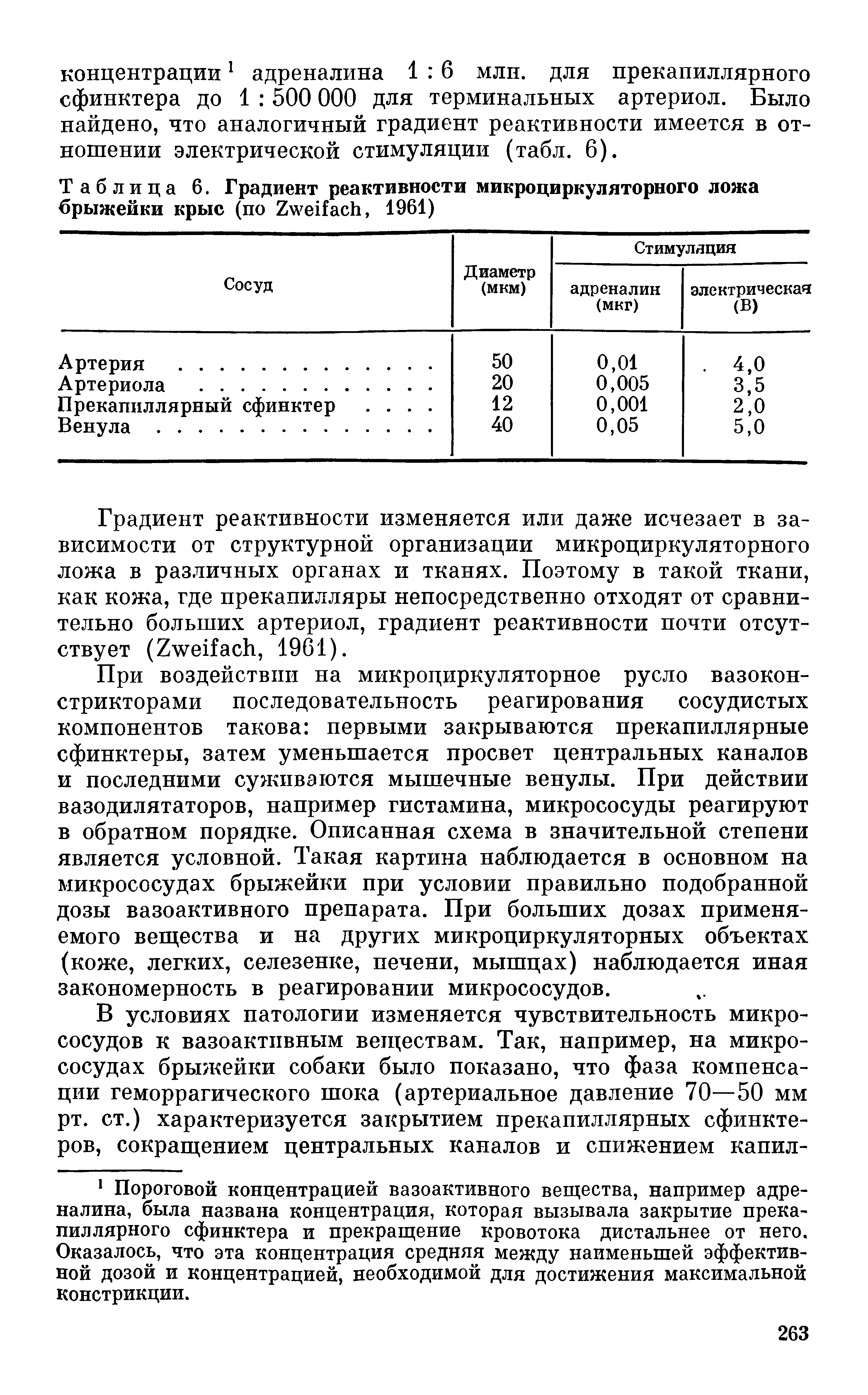 Таблица 6. Градиент реактивности микроциркуляторного ложа брыжейки крыс (по Z , 1961)...