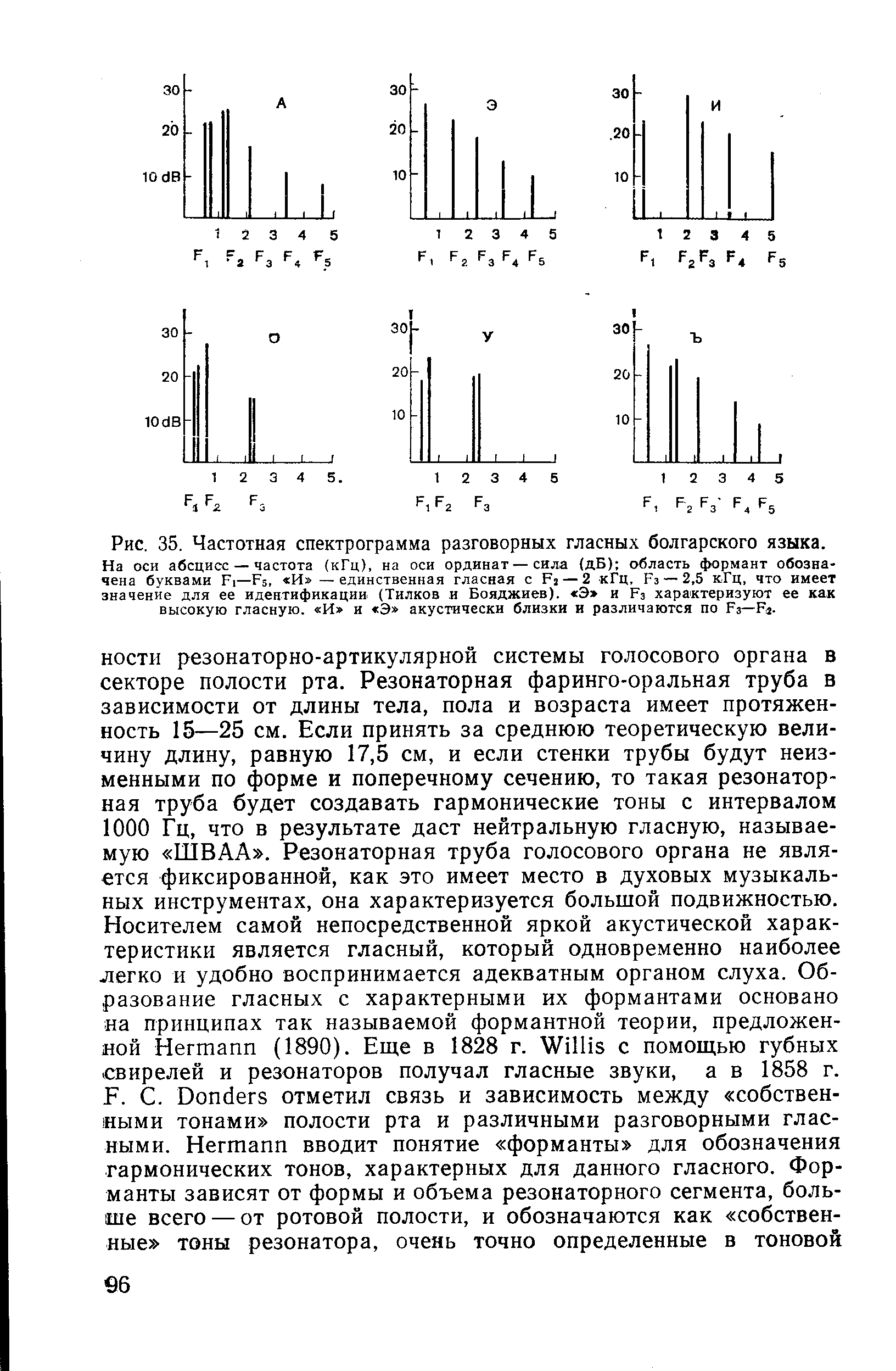 Рис. 35. Частотная спектрограмма разговорных гласных болгарского языка. На оси абсцисс — частота (кГц), на оси ординат—сила (дБ) область формант обозначена буквами Р1—Иэ, И —единственная гласная с Иг — 2 кГц, Из — 2,5 кГц, что имеет значение для ее идентификации (Тилков и Бояджиев). Э> и Из характеризуют ее как высокую гласную. И и Э акустически близки и различаются по Рз—Е ...