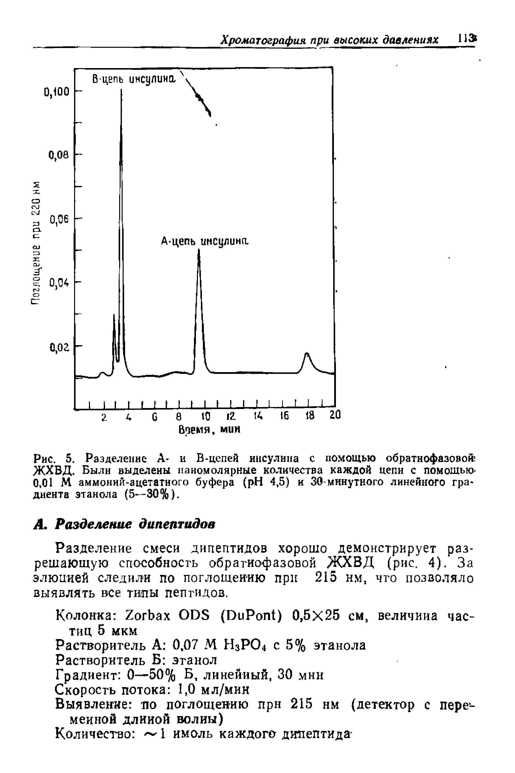 Рис. 5. Разделение А- и В-цепей инсулина с помощью обратнофазовой ЖХВД. Были выделены наномолярные количества каждой цепи с помощью-0,01 М аммоний-ацетатного буфера ( H 4,5) и 30-минутного линейного градиента этанола (5—30%).
