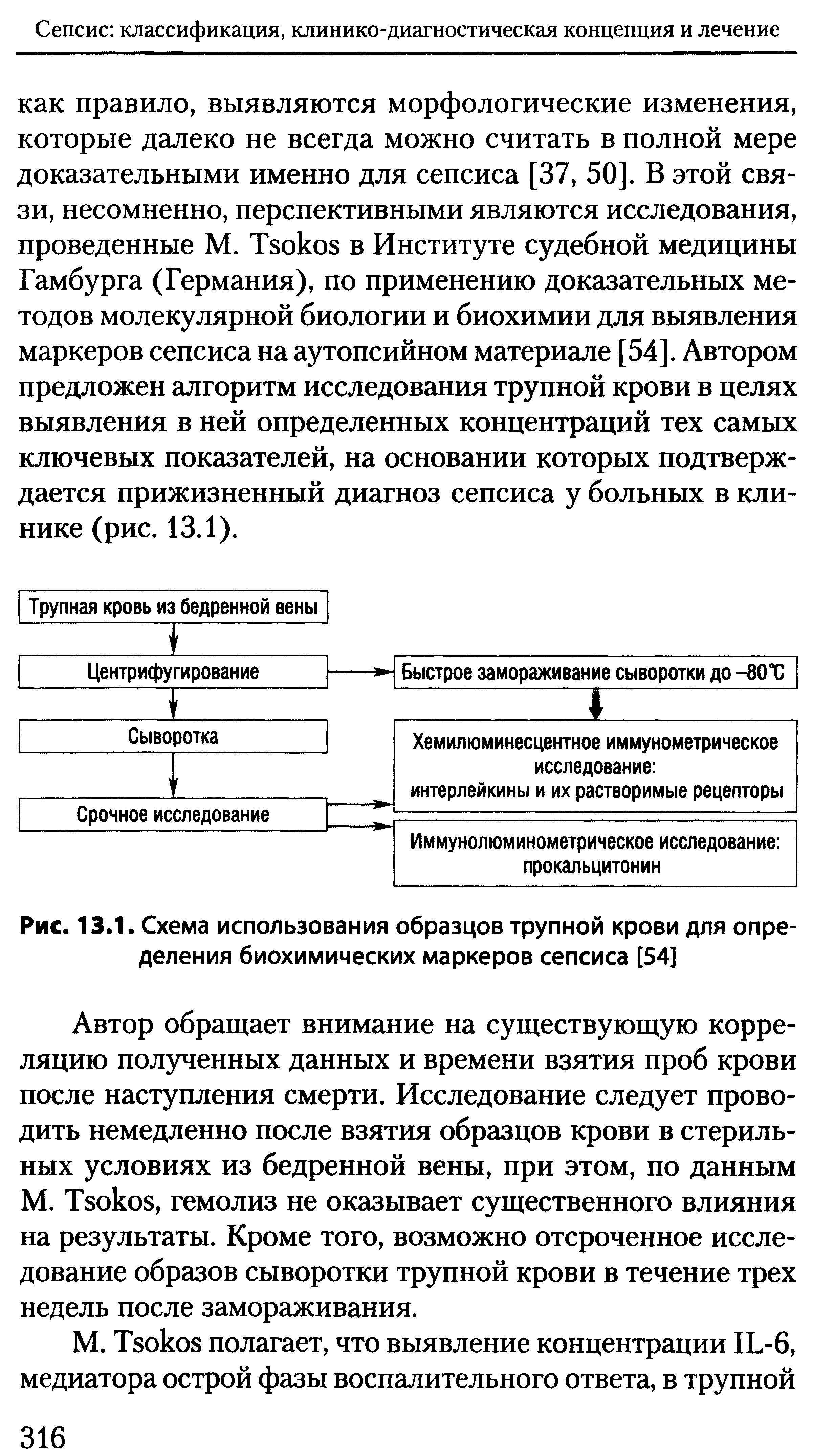 Рис. 13.1. Схема использования образцов трупной крови для определения биохимических маркеров сепсиса [54]...