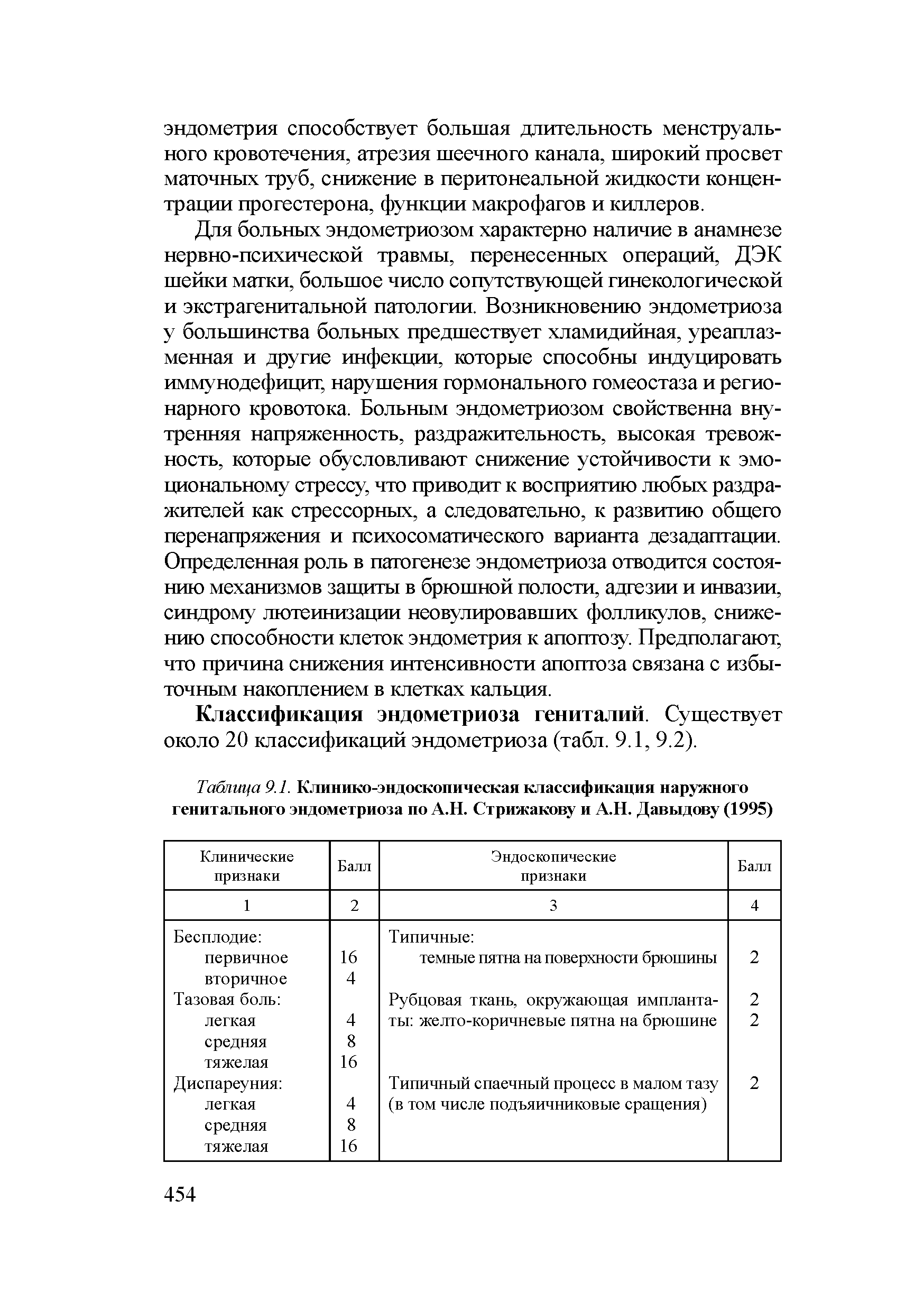 Таблица 9.1. Клинико-эндоскопическая классификация наружного генитального эндометриоза по А.Н. Стрижакову и А.Н. Давыдову (1995)...