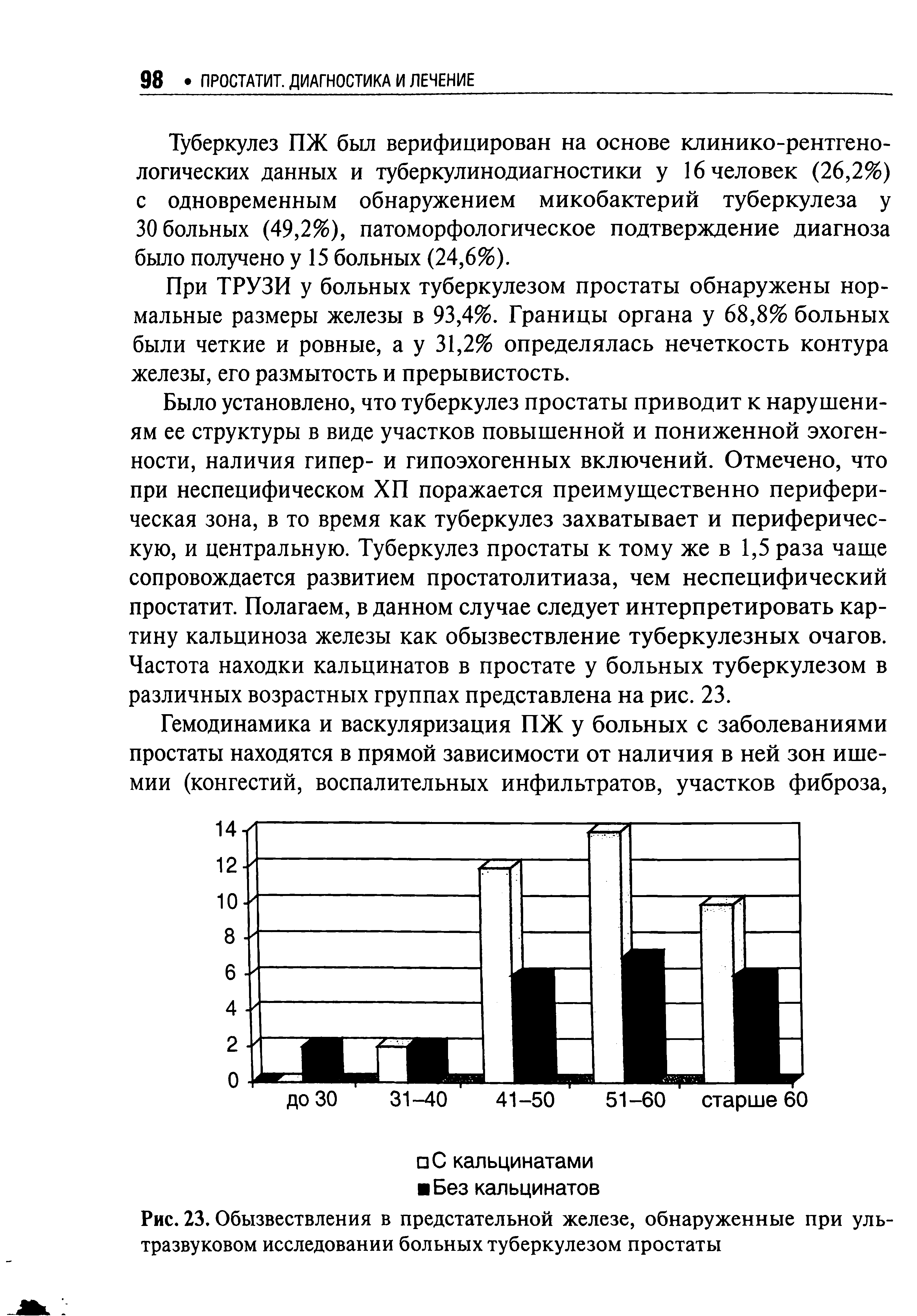 Рис. 23. Обызвествления в предстательной железе, обнаруженные при ультразвуковом исследовании больных туберкулезом простаты...