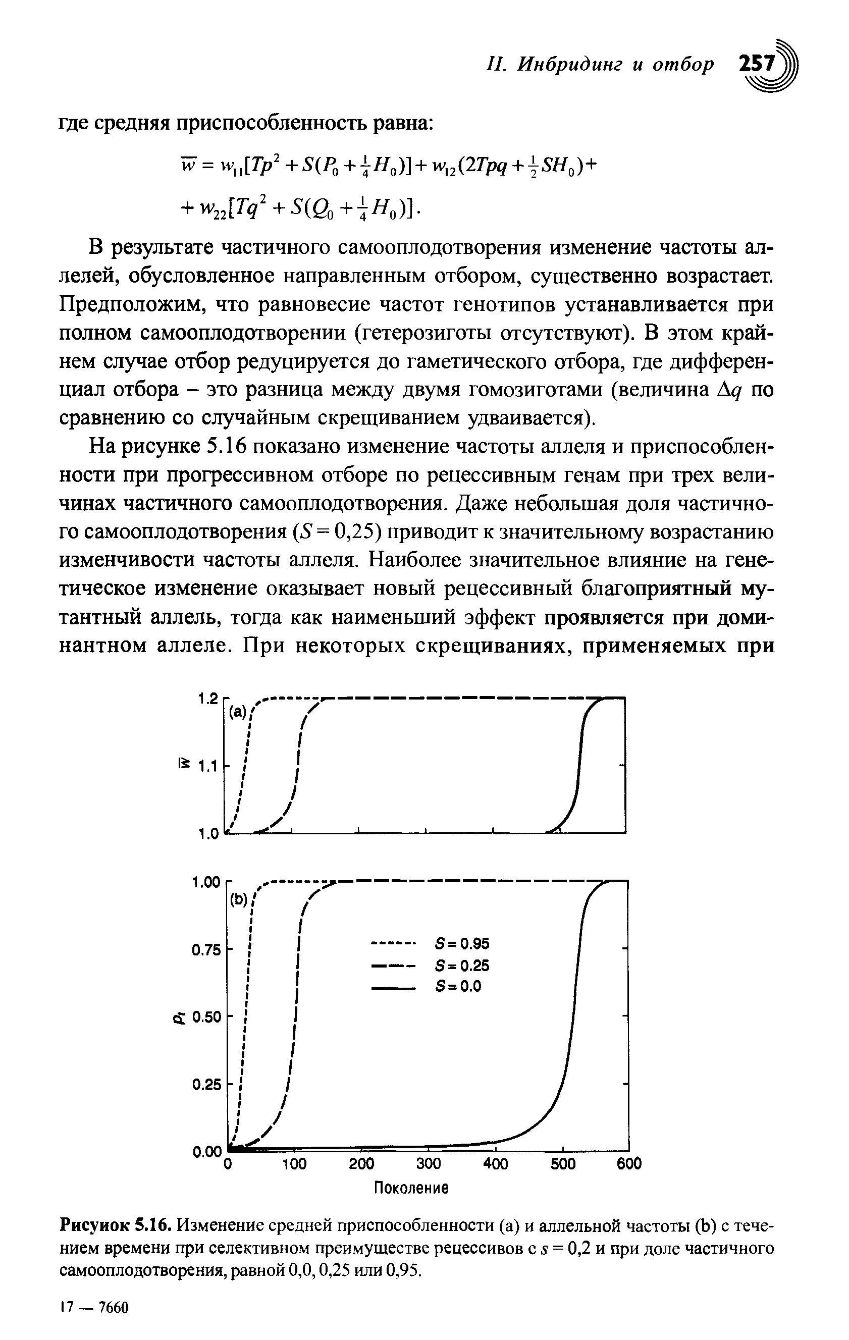 Рисунок 5.16. Изменение средней приспособленности (а) и аллельной частоты (Ь) с течением времени при селективном преимуществе рецессивов с = 0,2 и при доле частичного самооплодотворения, равной 0,0,0,25 или 0,95.