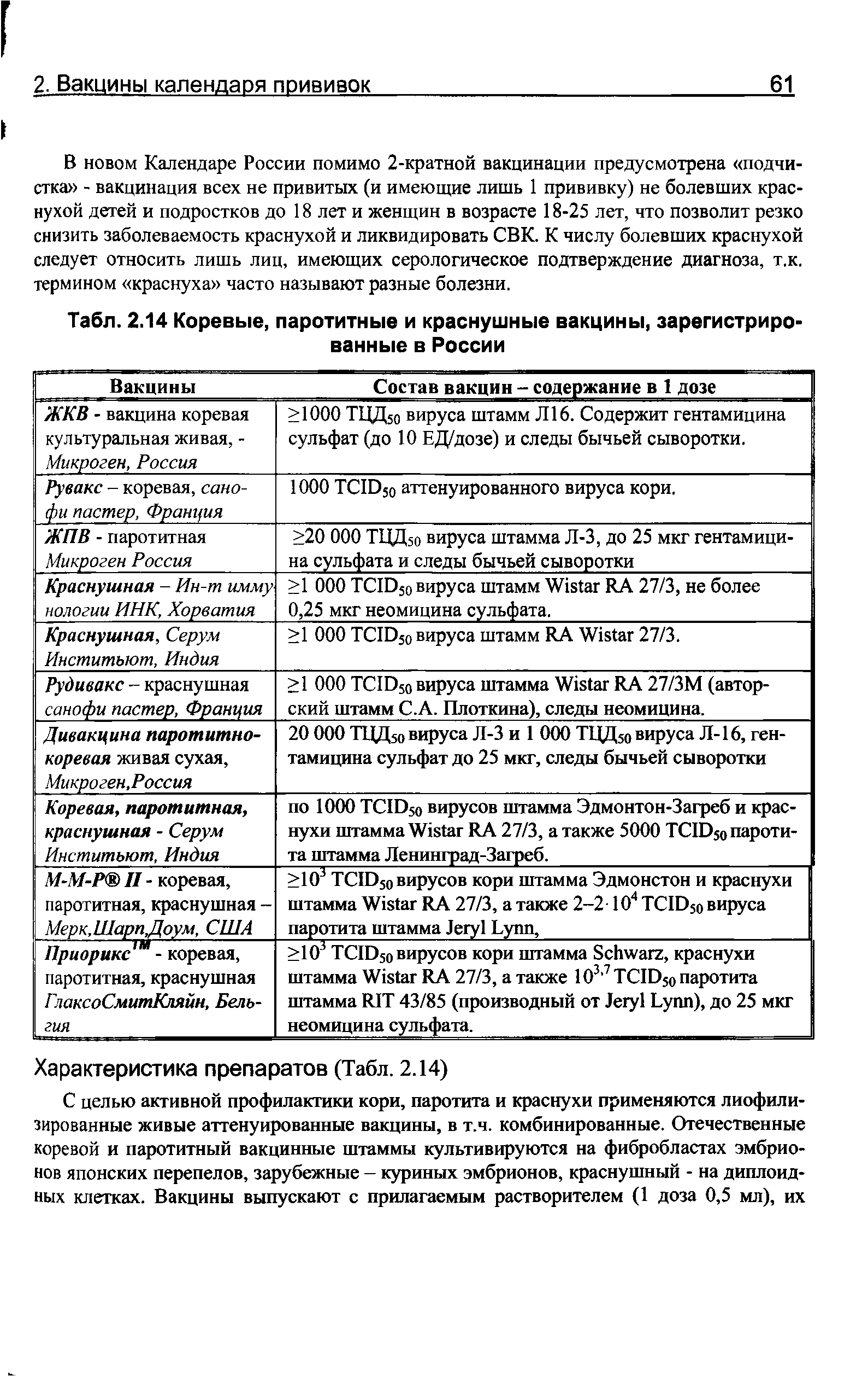 Табл. 2.14 Коревые, паротитные и краснушные вакцины, зарегистрированные в России...