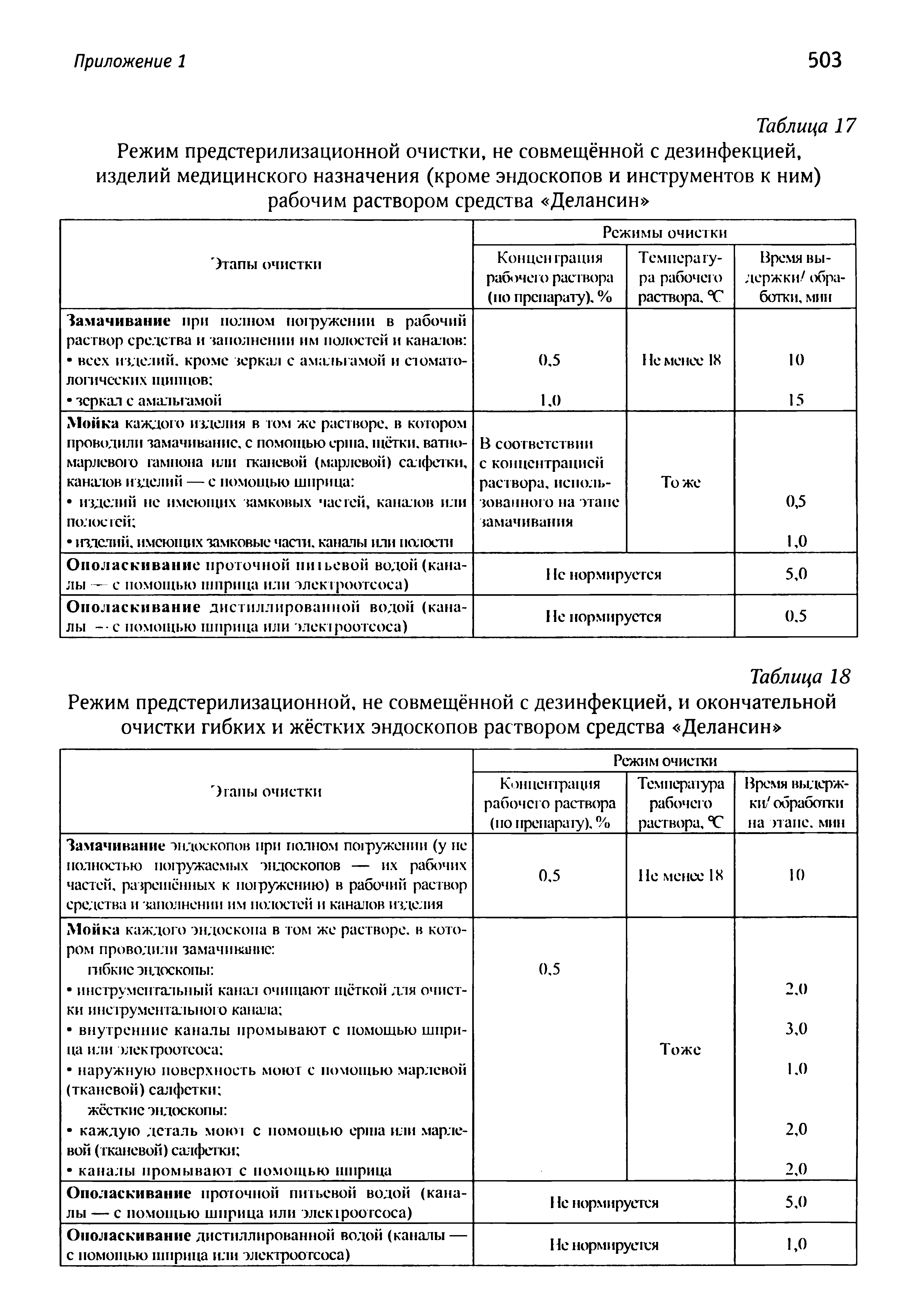 Таблица 17 Режим предстерилизационной очистки, не совмещённой с дезинфекцией, изделий медицинского назначения (кроме эндоскопов и инструментов к ним) рабочим раствором средства Делансин ...