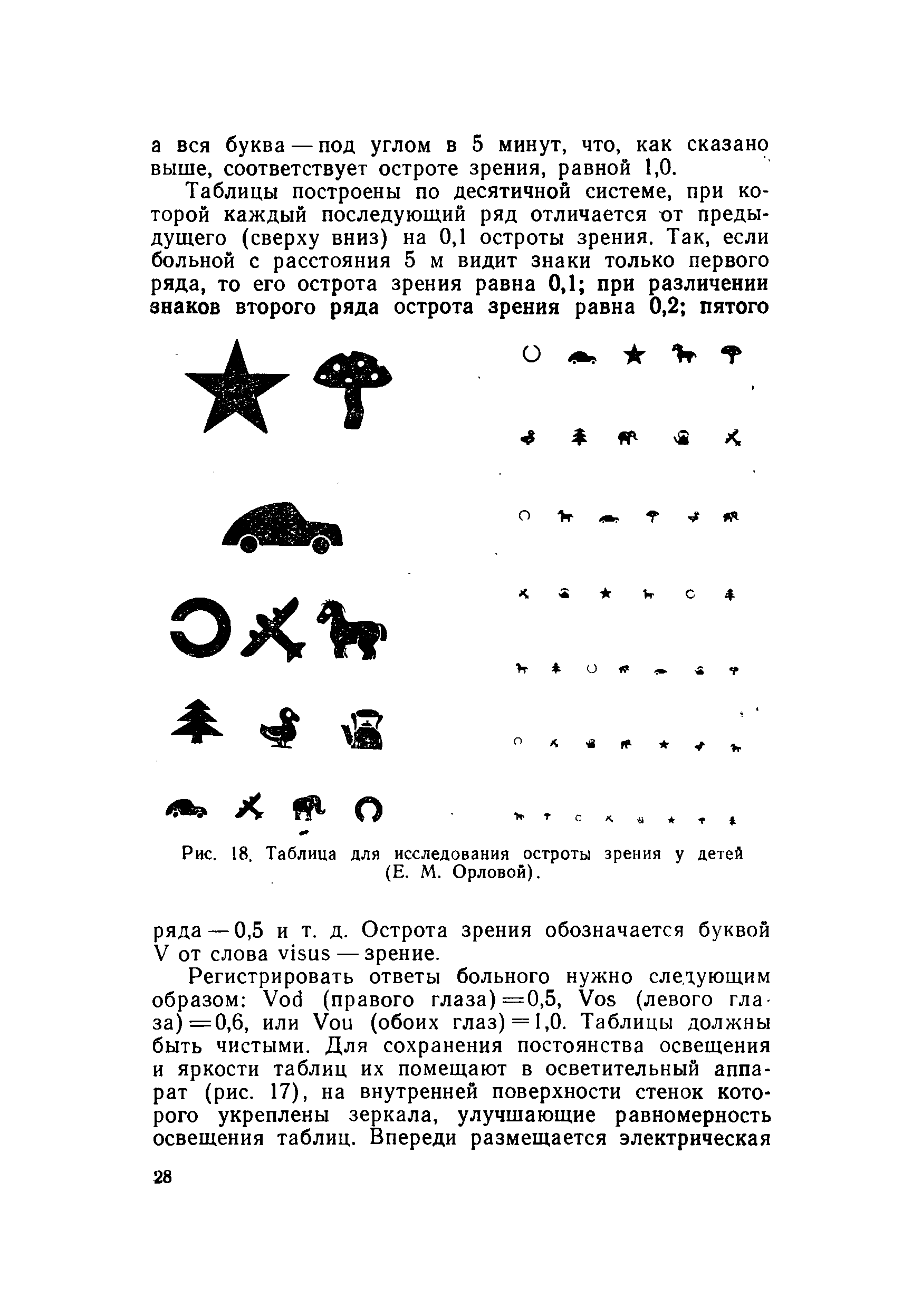 Рис. 18. Таблица для исследования остроты зрения у детей (Е. М. Орловой).