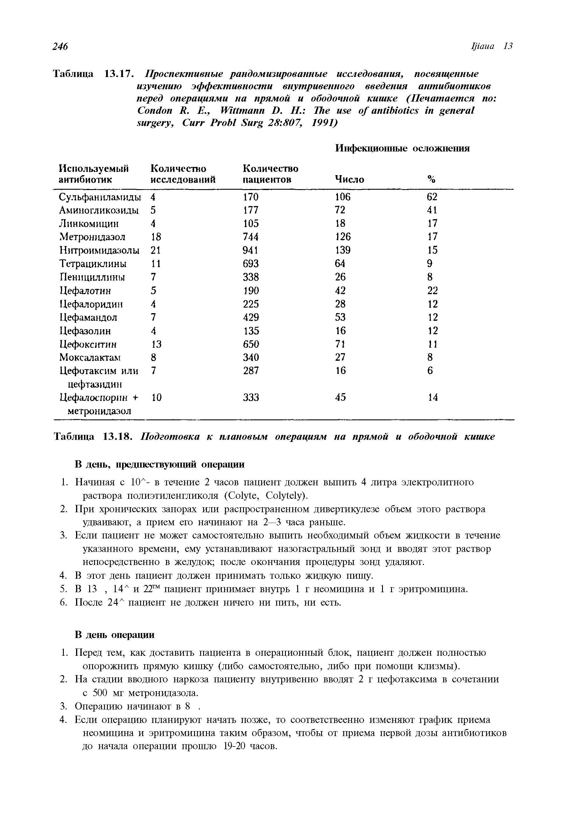 Таблица 13.17. Проспективные рандомизированные исследования, посвященные изучению эффективности внутривенного введения антибиотиков перед операциями на прямой и ободочной кишке (Печатается по C R. Е., W D. Н. T , C P S 28 807, 1991)...