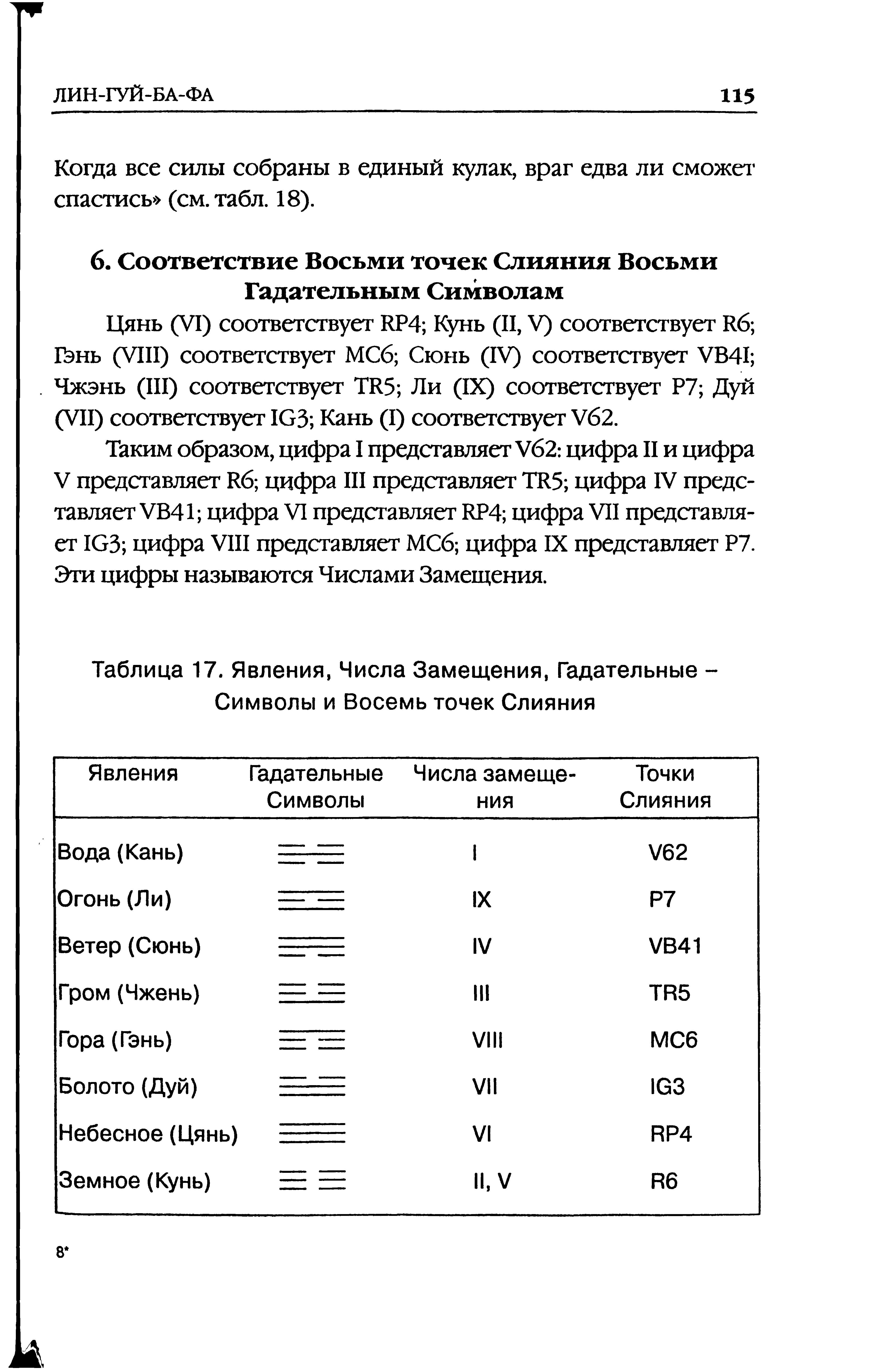 Таблица 17. Явления, Числа Замещения, Гадательные -Символы и Восемь точек Слияния...