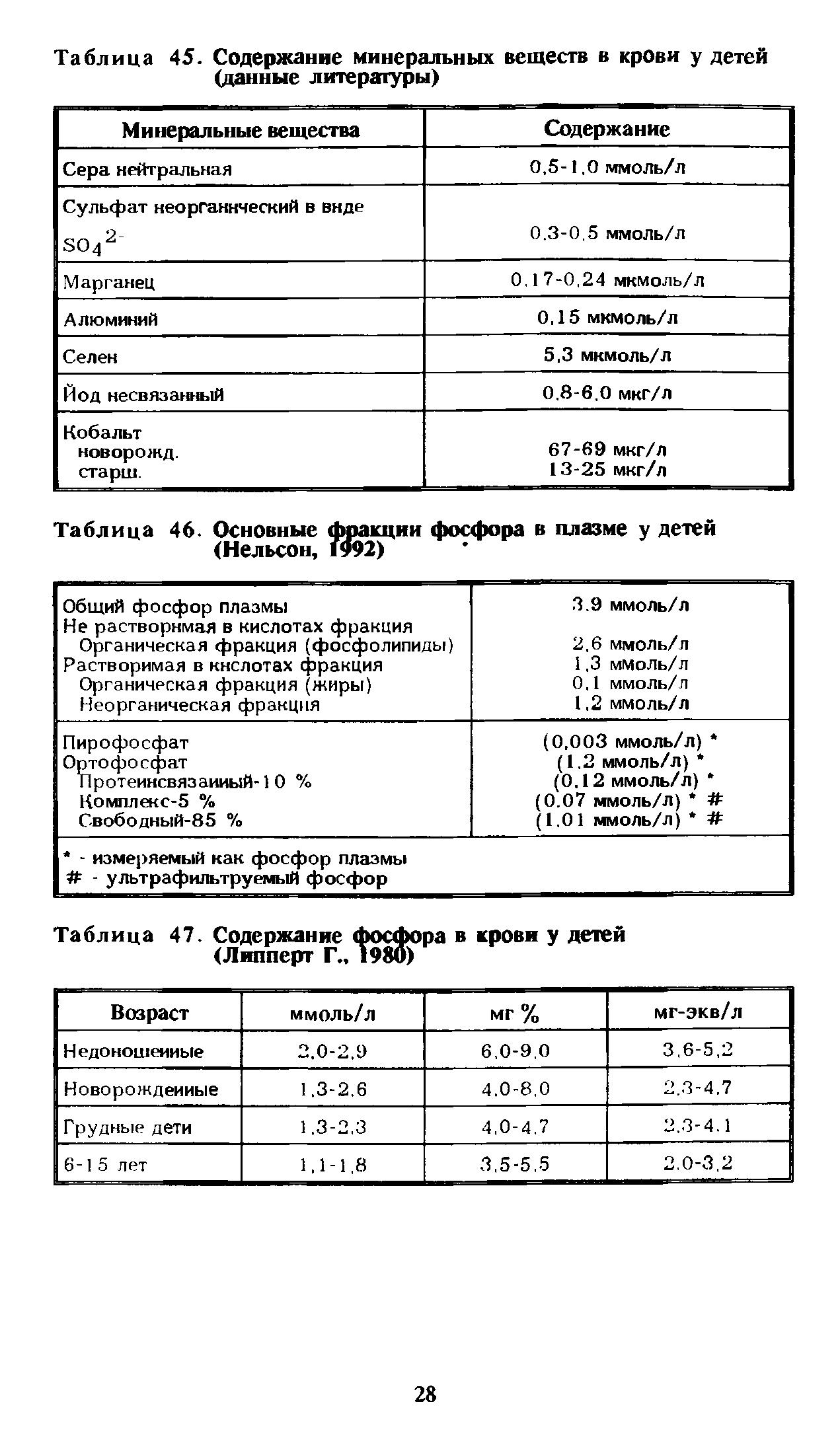 Таблица 47. Содержание фосфора в крови у детей (Липперт Г., 1980)...