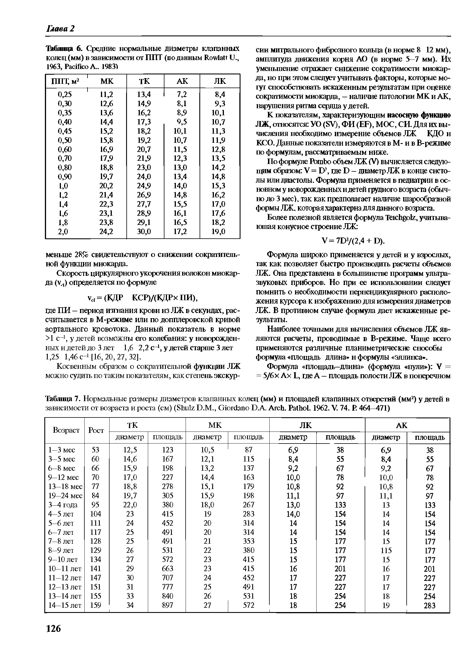 Таблица 7. Нормальные размеры диаметров клапанных колец (мм) и площадей клапанных отверстий (мм2) у детей в зависимости от возраста и роста (см) (S D.M., G D.A. A . P . 1962. V. 74. P. 464—471)...