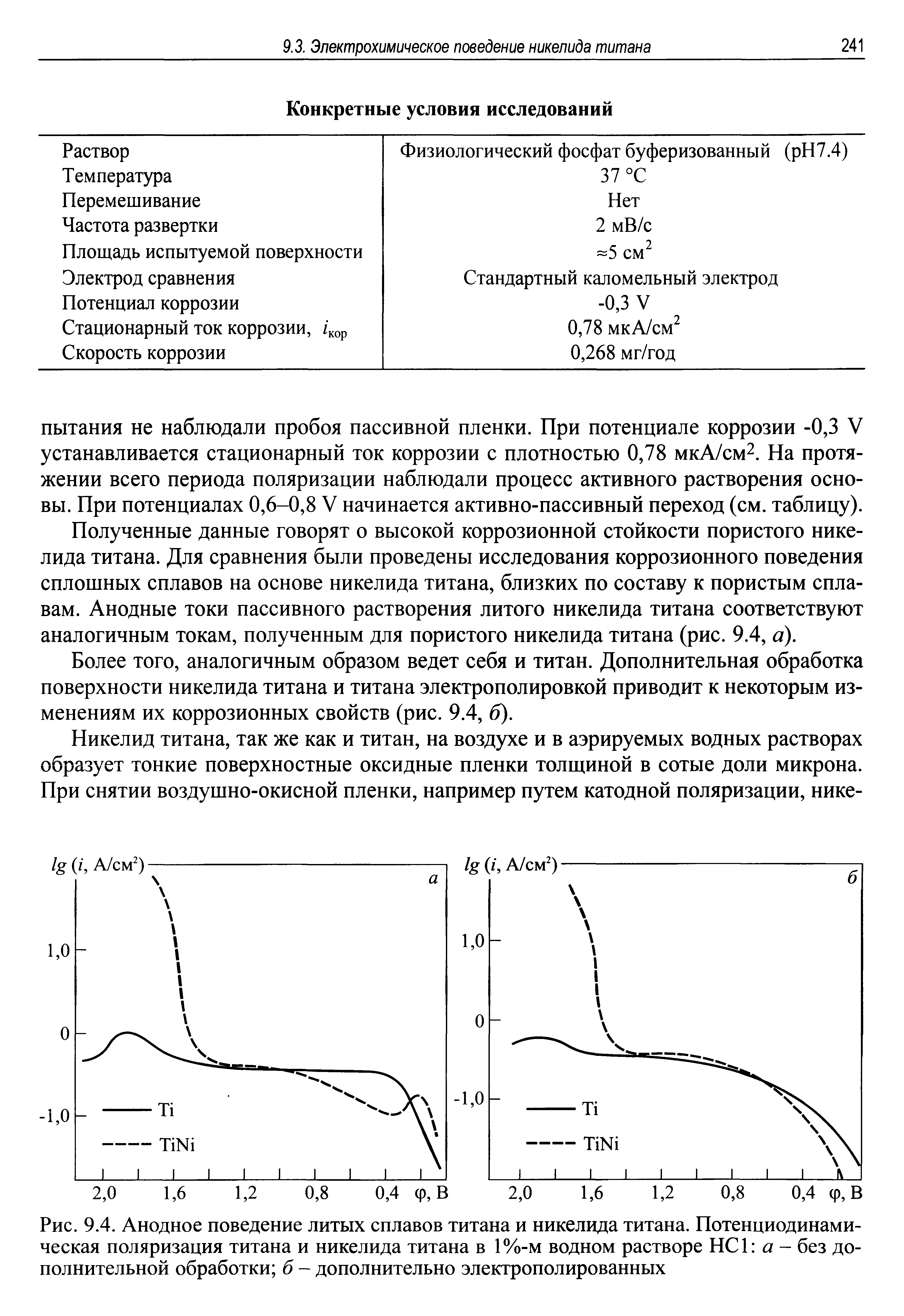 Рис. 9.4. Анодное поведение литых сплавов титана и никелида титана. Потенциодинами-ческая поляризация титана и никелида титана в 1%-м водном растворе НС1 а - без дополнительной обработки 6 - дополнительно электрополированных...