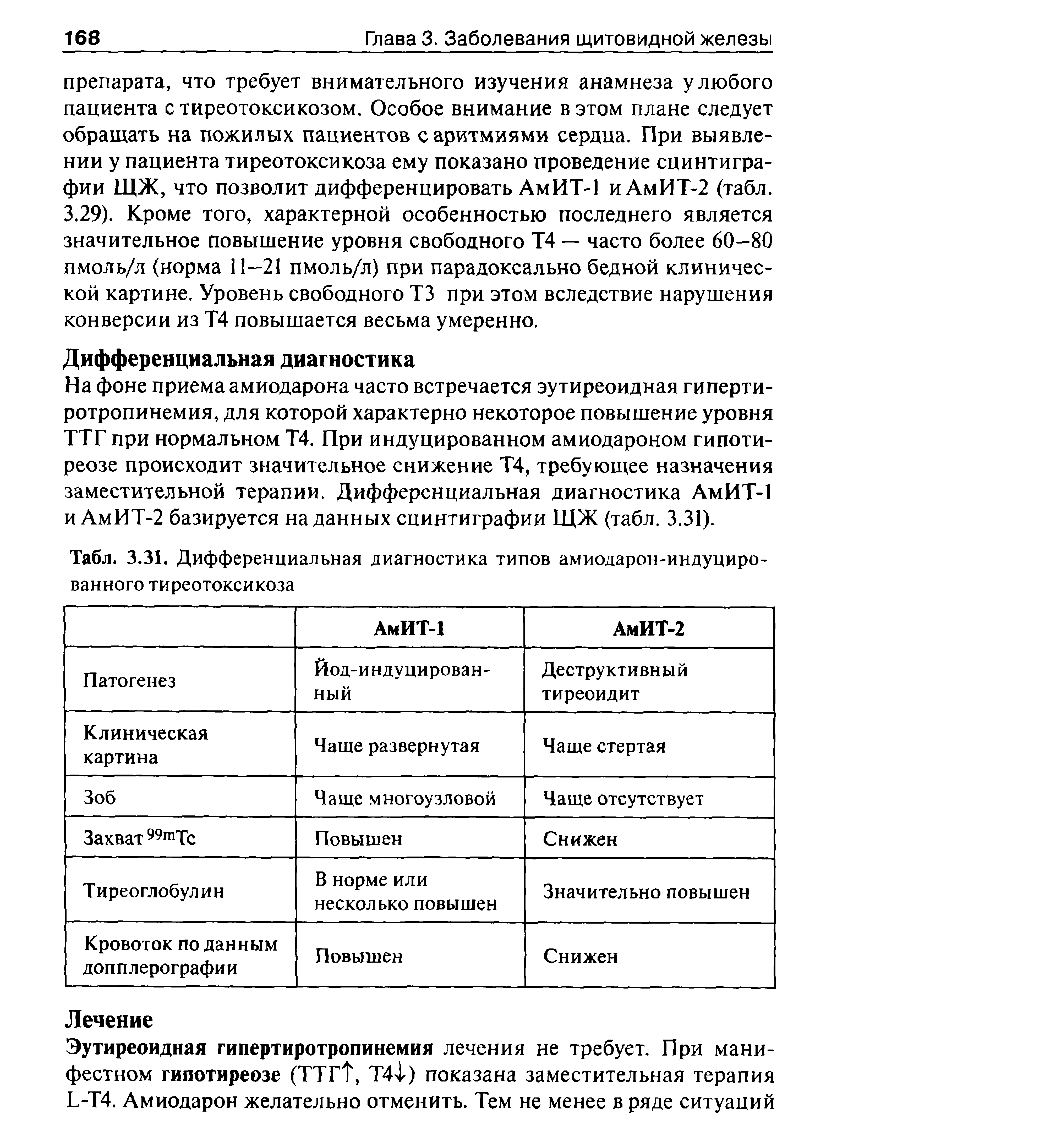 Табл. 3.31. Дифференциальная диагностика типов амиодарон-индуциро ванного тиреотоксикоза...