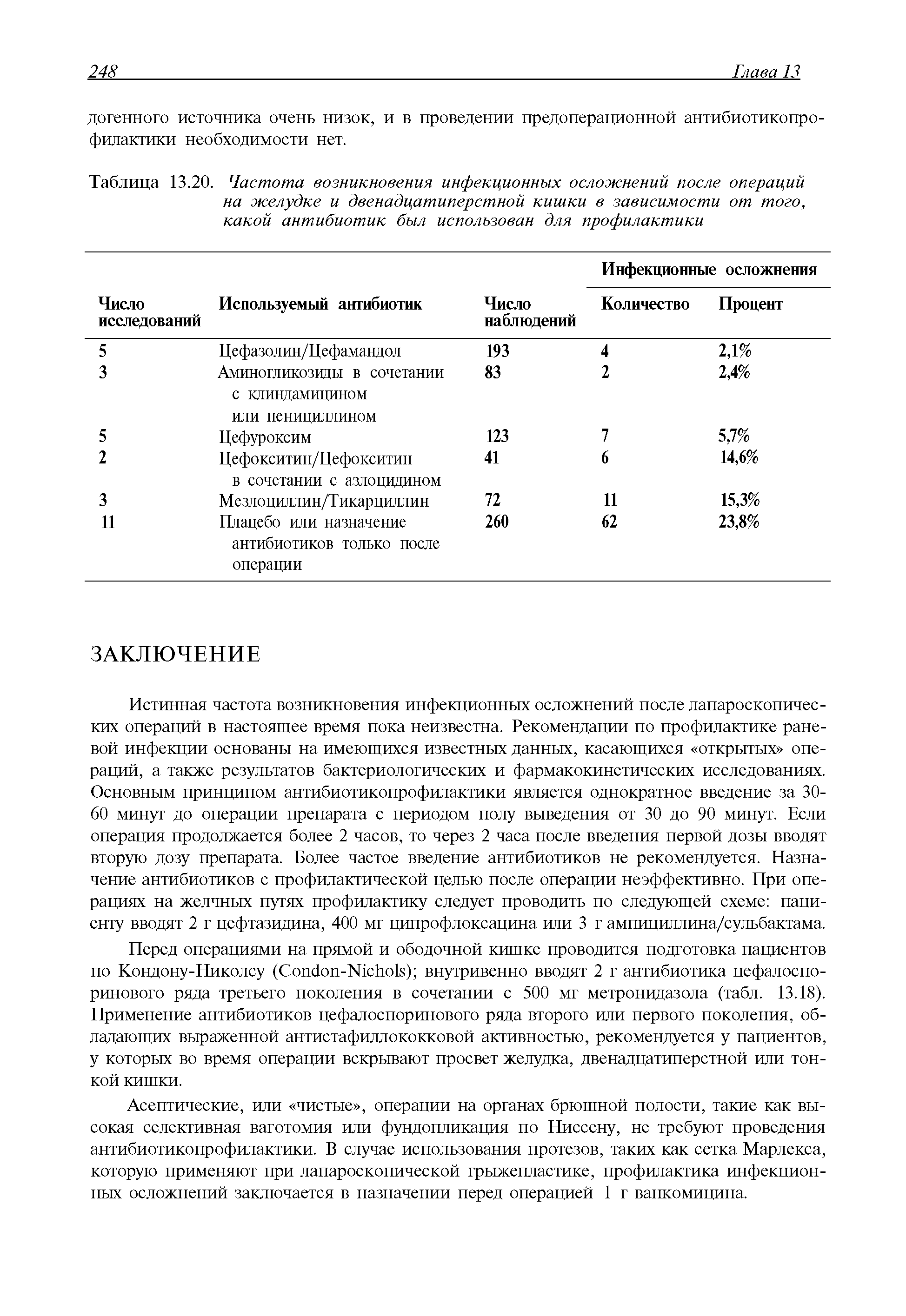 Таблица 13.20. Частота возникновения инфекционных осложнений после операций на желудке и двенадцатиперстной кишки в зависимости от того, какой антибиотик был использован для профилактики...