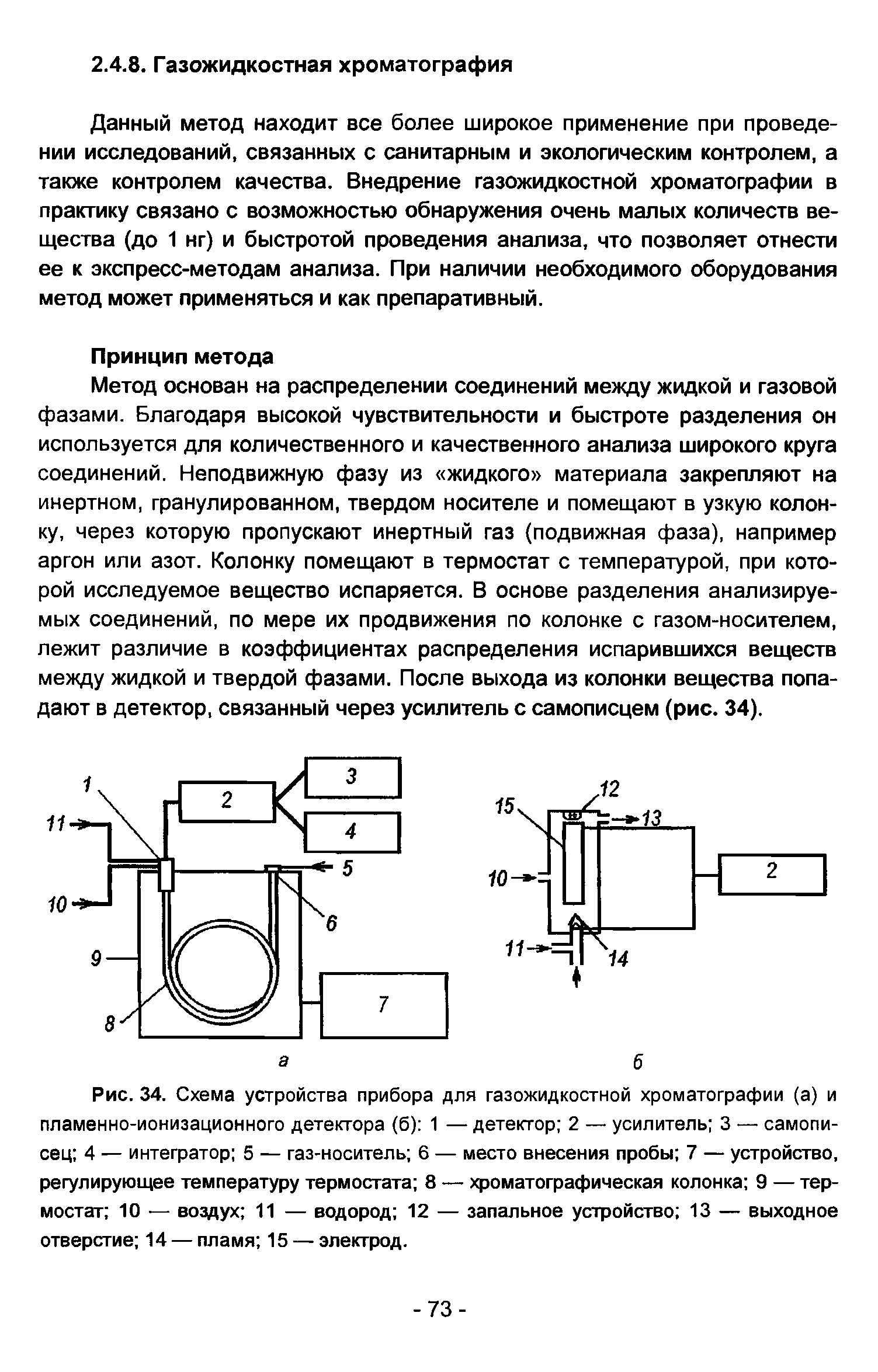 Рис. 34. Схема устройства прибора для газожидкостной хроматографии (а) и пламенно-ионизационного детектора (б) 1 — детектор 2 — усилитель 3 — самописец 4 — интегратор 5 — газ-носитель 6 — место внесения пробы 7 — устройство, регулирующее температуру термостата 8 — хроматографическая колонка 9 — термостат 10 — воздух 11 — водород 12 — запальное устройство 13 — выходное отверстие 14 — пламя 15 — электрод.