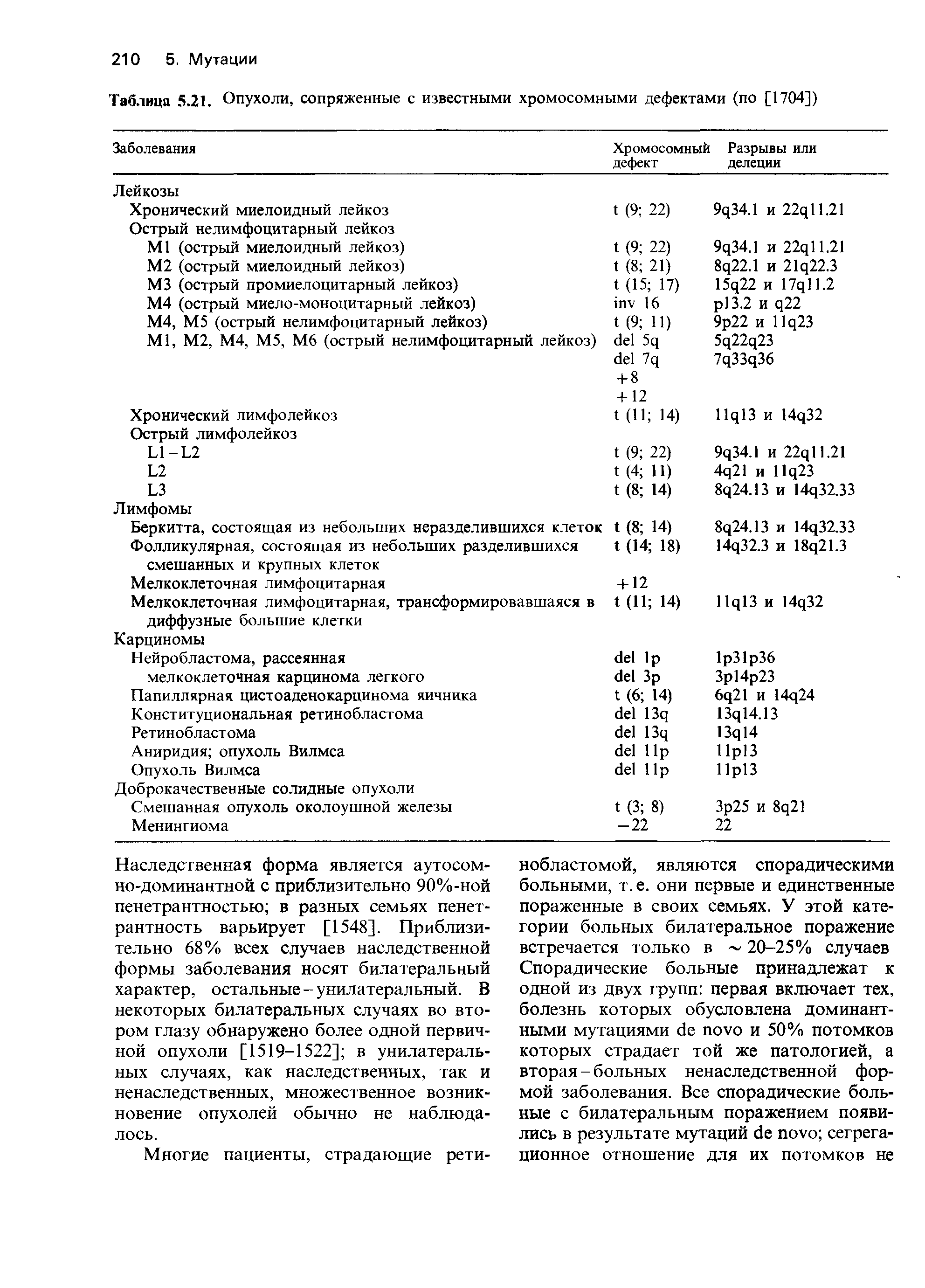 Таблица. 5.21. Опухоли, сопряженные с известными хромосомными дефектами (по [1704])...