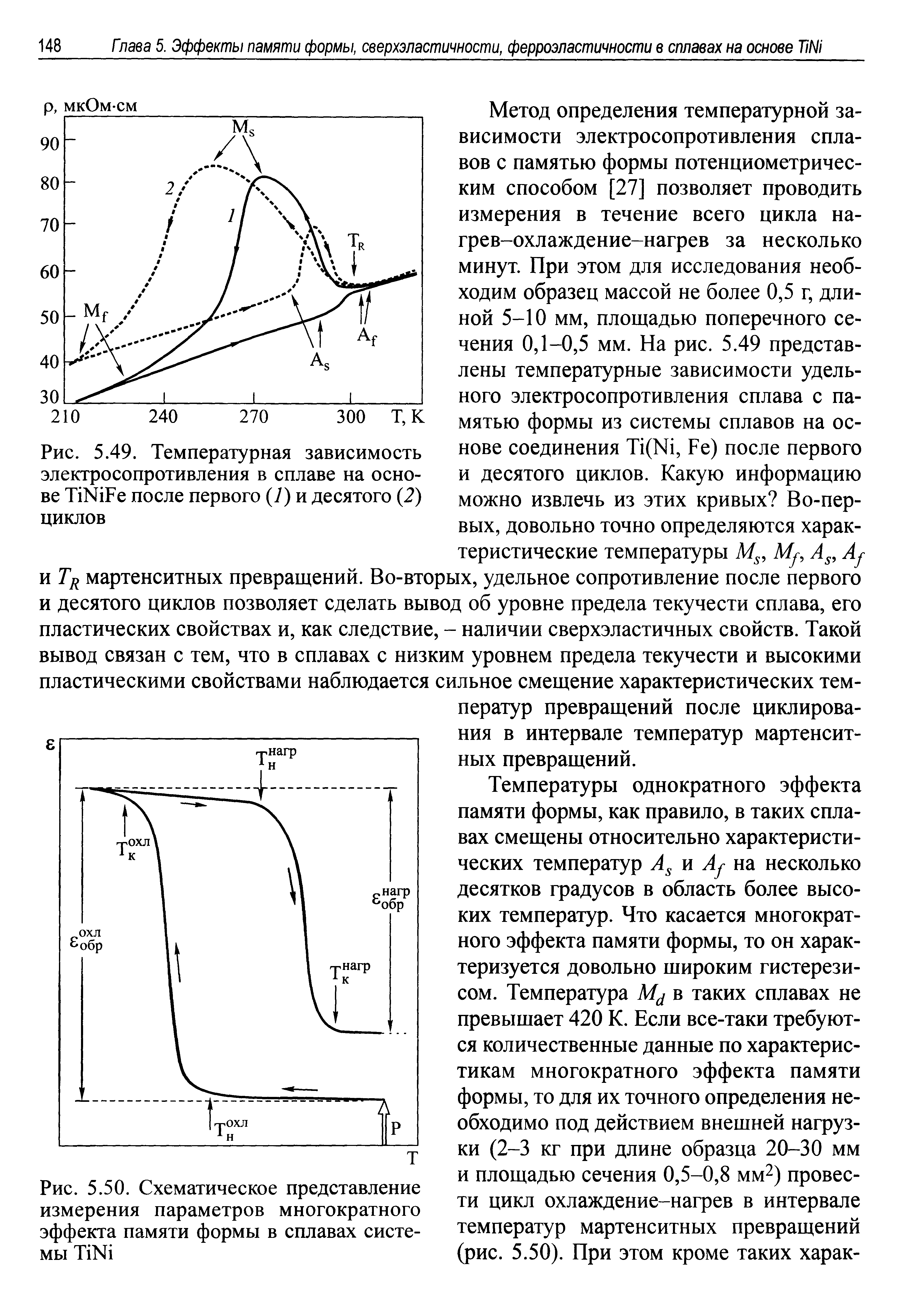 Рис. 5.50. Схематическое представление измерения параметров многократного эффекта памяти формы в сплавах системы Т1№...