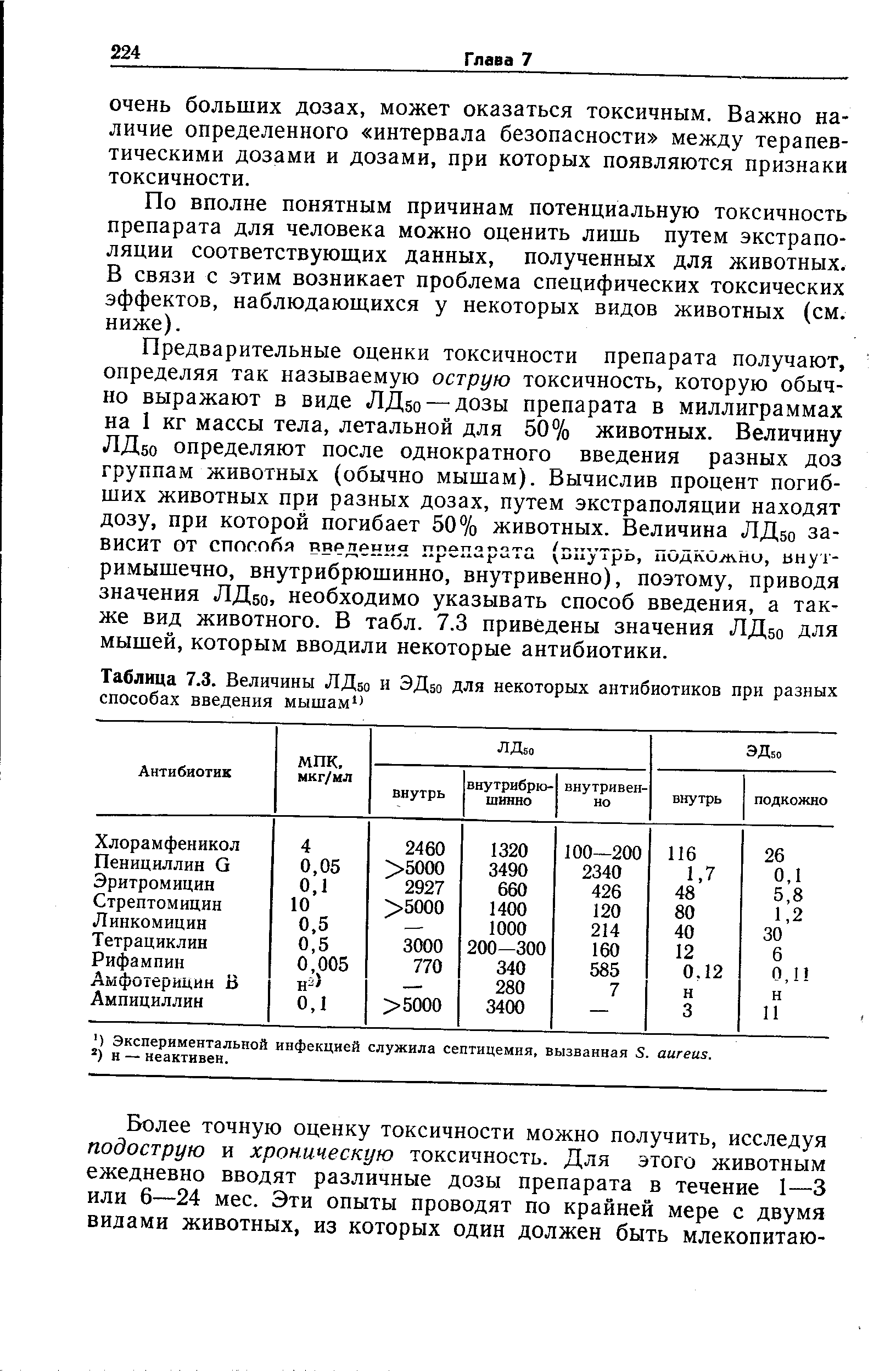 Таблица 7.3. Величины ЛД50 и ЭД50 для некоторых антибиотиков при разных способах введения мышам1 ...