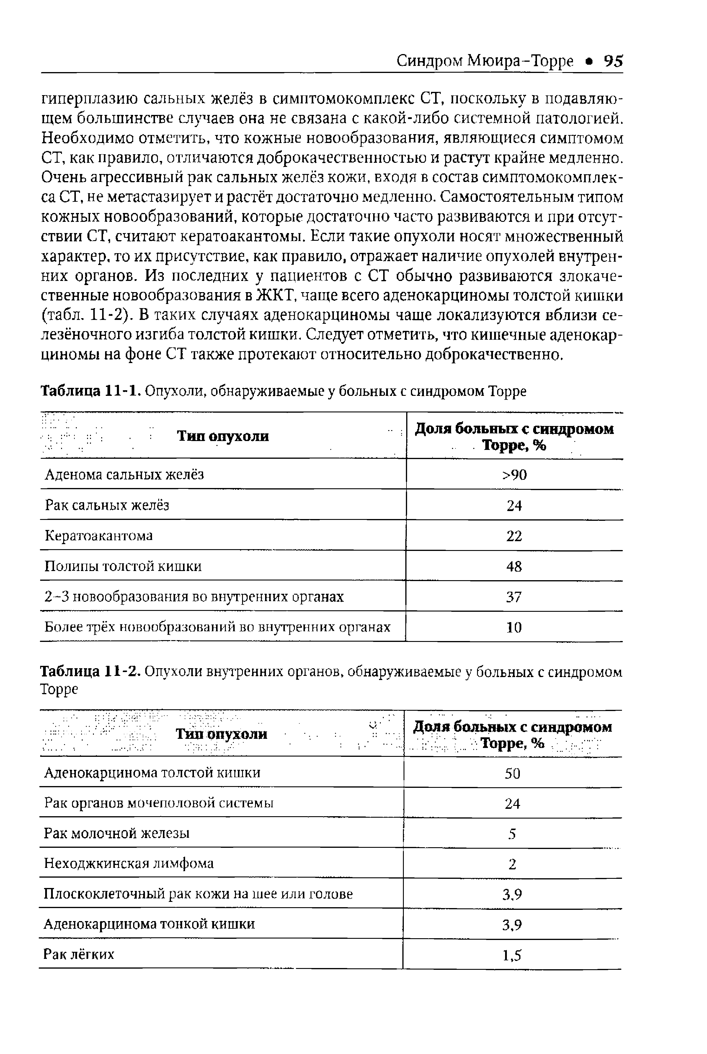 Таблица 11-2. Опухоли внутренних органов, обнаруживаемые у больных с синдромом Торре...